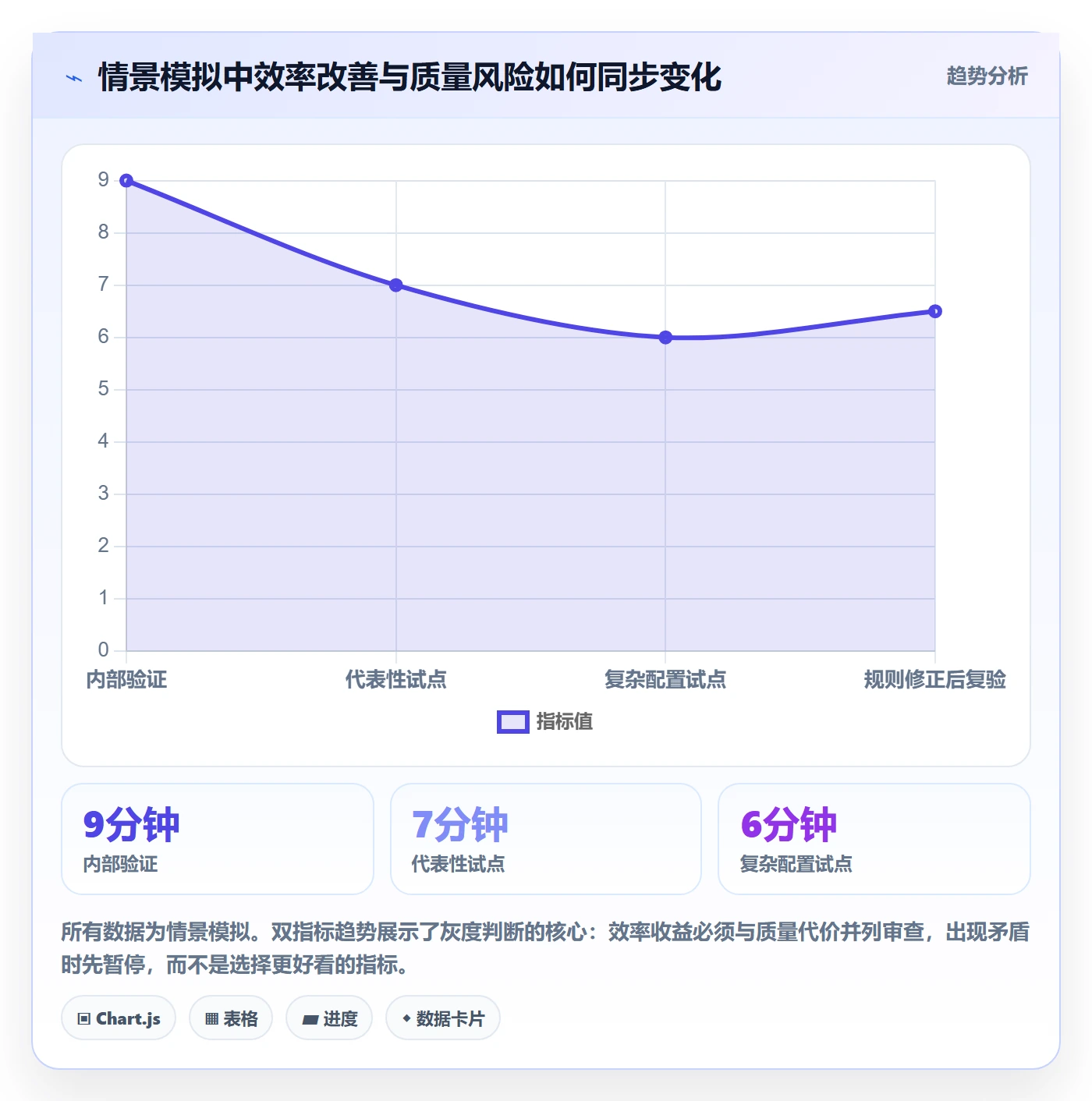 灰度发布管理方法大全:企业管理者发布管理实操方法落地清单