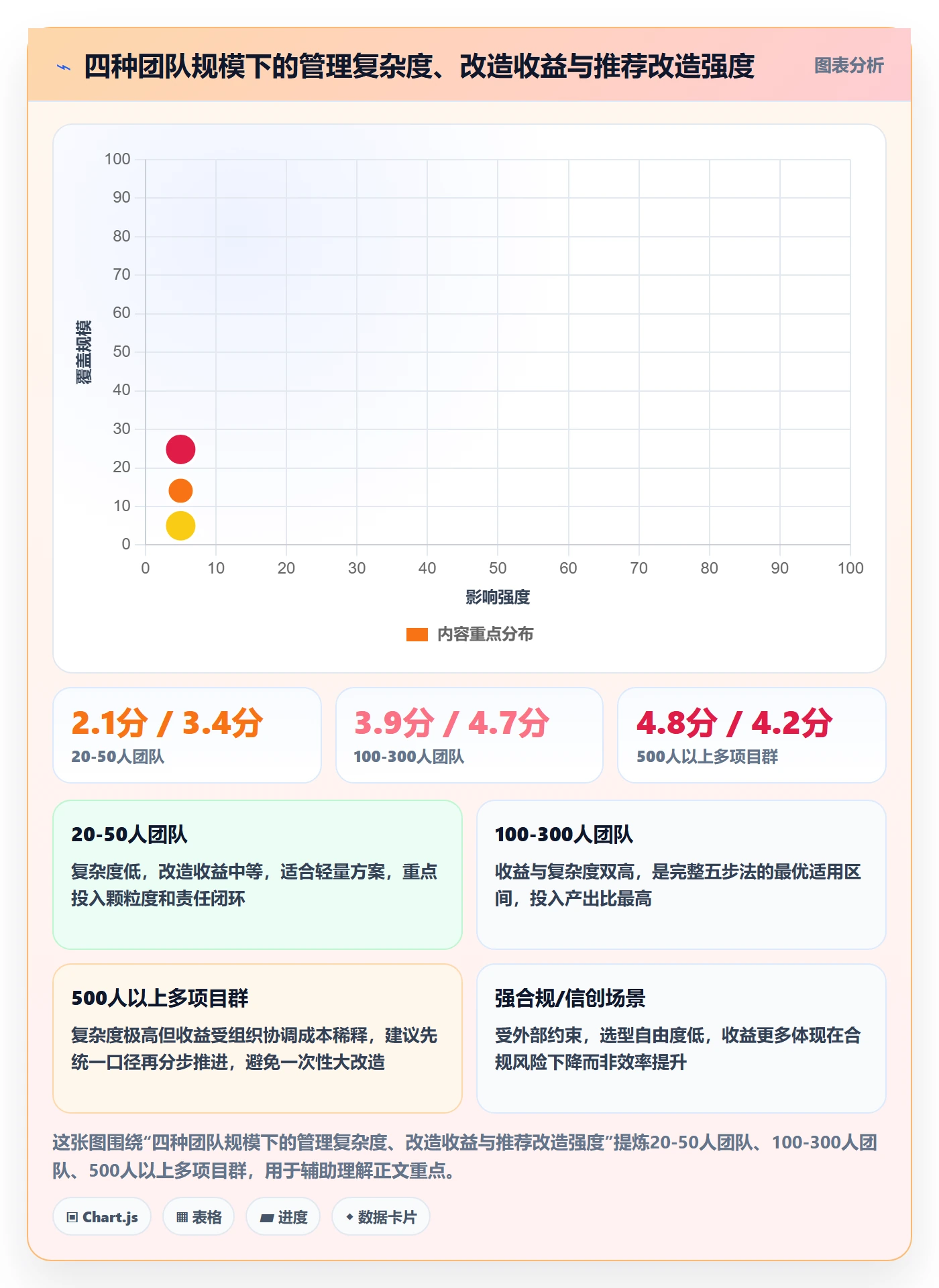 执行人实操方法:项目负责人提升任务管理效率的落地方案方法与模板