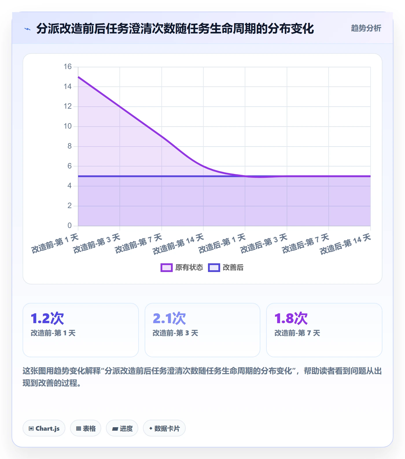 派发最佳实践:管理层任务分派实操方法,常见问题