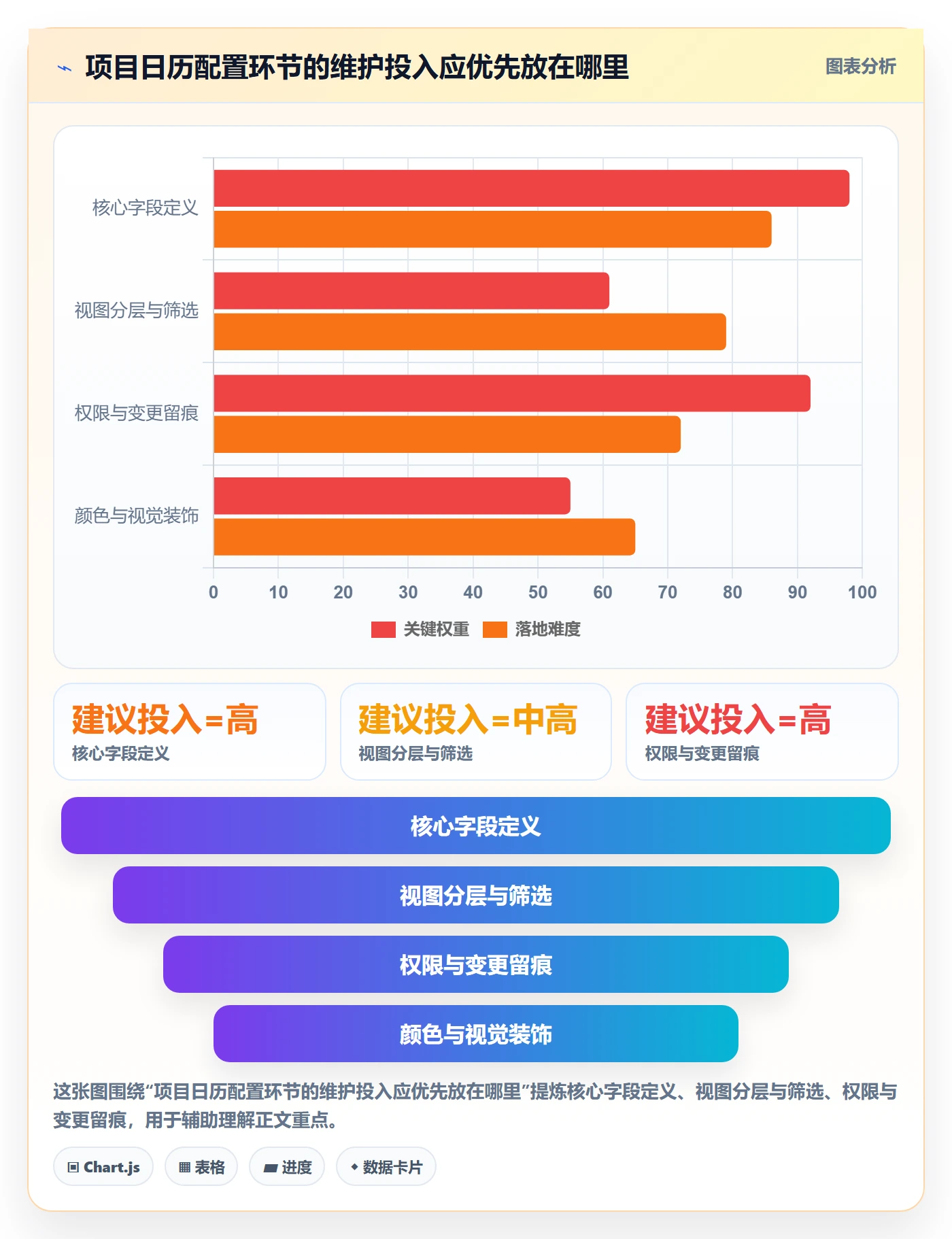 日历视图项目日历教程:企业管理者风险控制,避坑指南