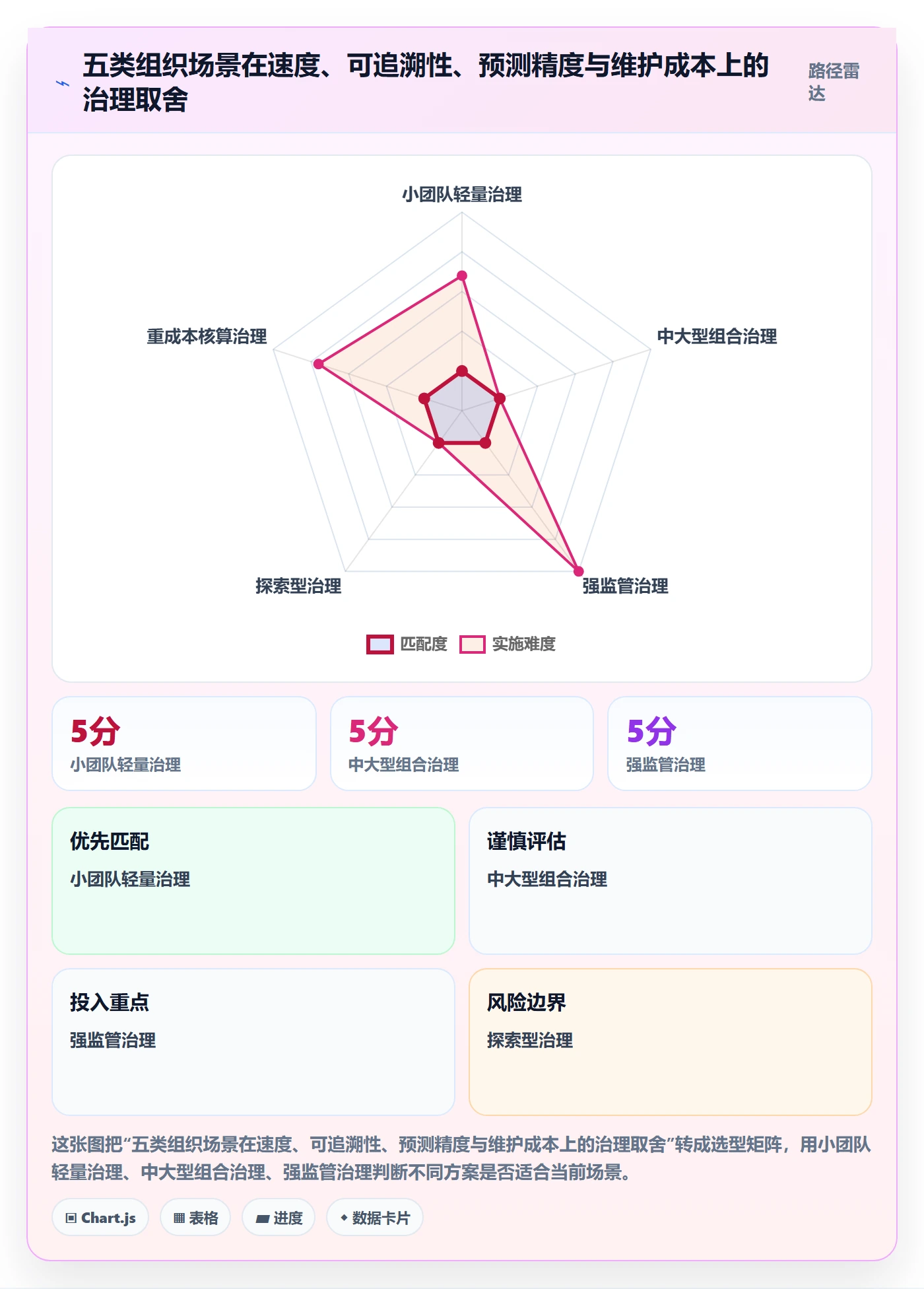 资源占用流程与规范：PMO资源管理实操方法关键指标