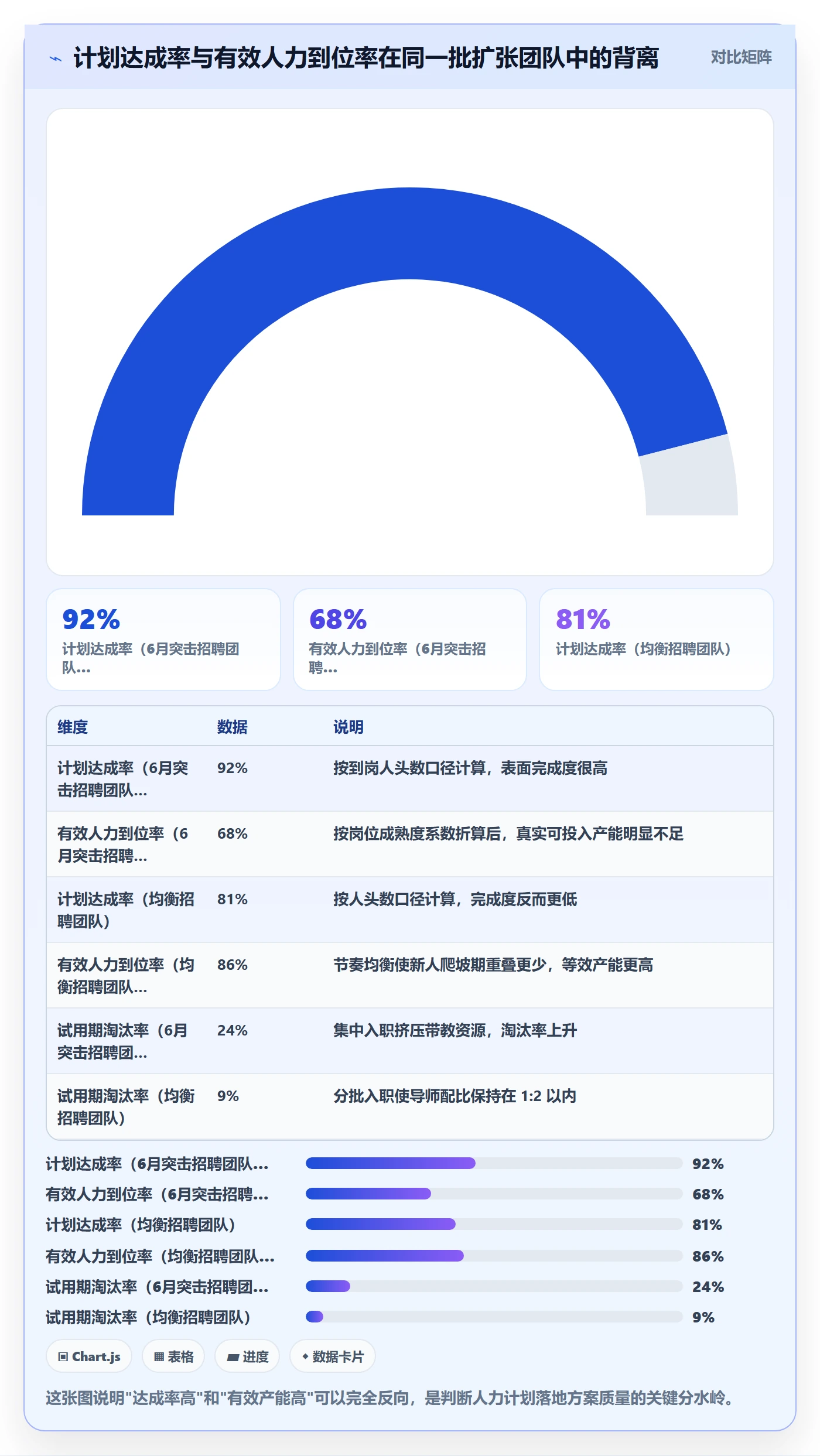 人力规划落地方案：研发团队开展人力资源计划的风险控制案例解析