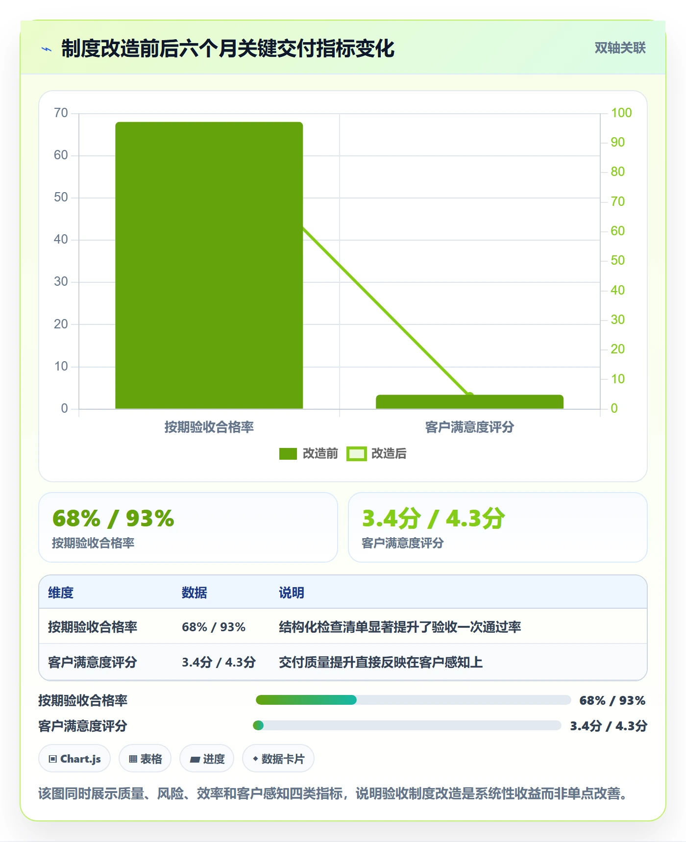 任务验收验收标准教程:实施团队制度设计,避坑指南
