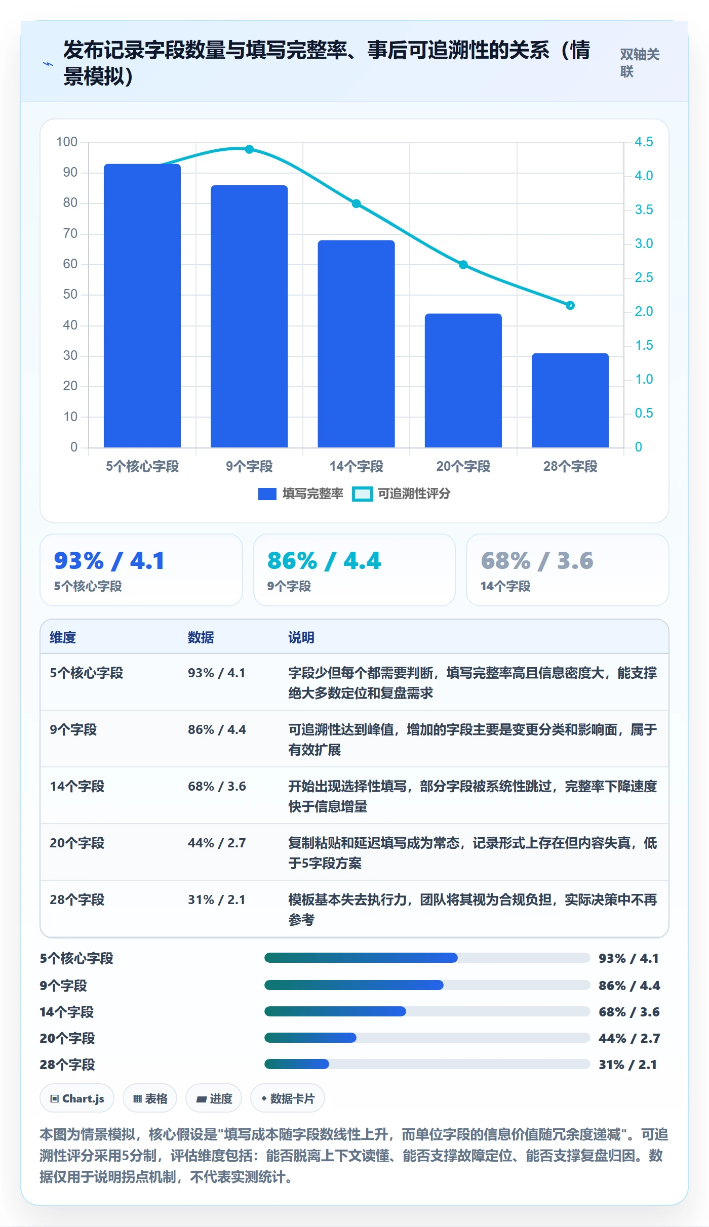 发布记录实操方法：PMO提升发布管理效率的效率提升方法与模板