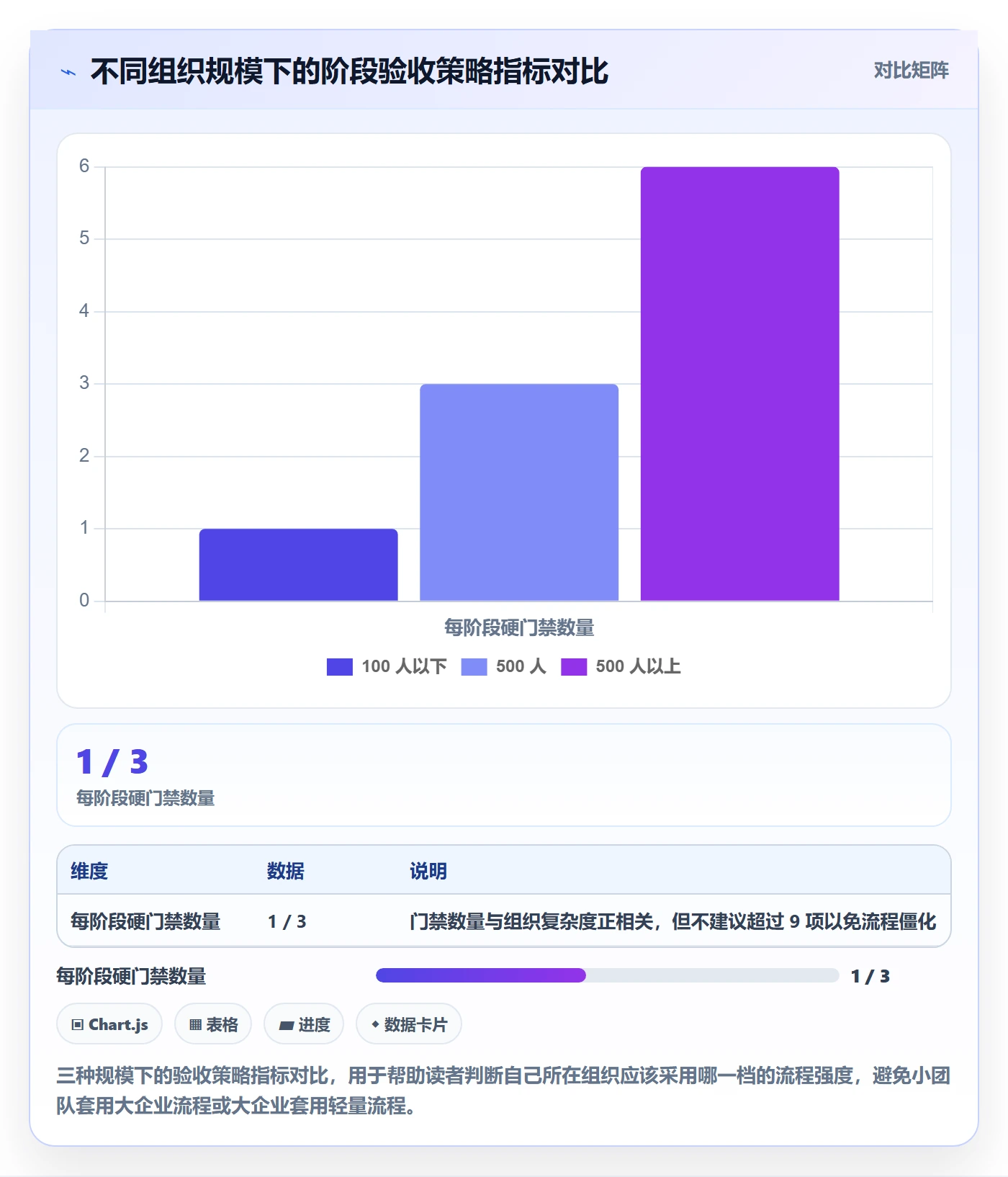 阶段验收管理方法大全:跨部门团队项目阶段协同管理落地清单