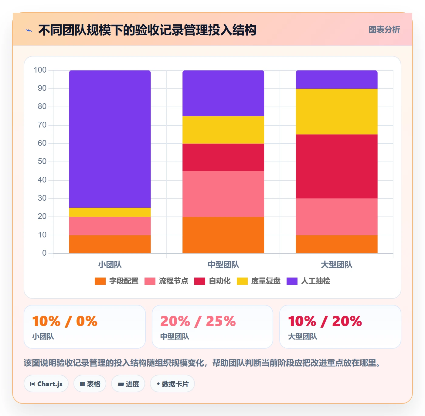 验收记录管理指南:研发团队如何做好任务验收,实操方法全流程