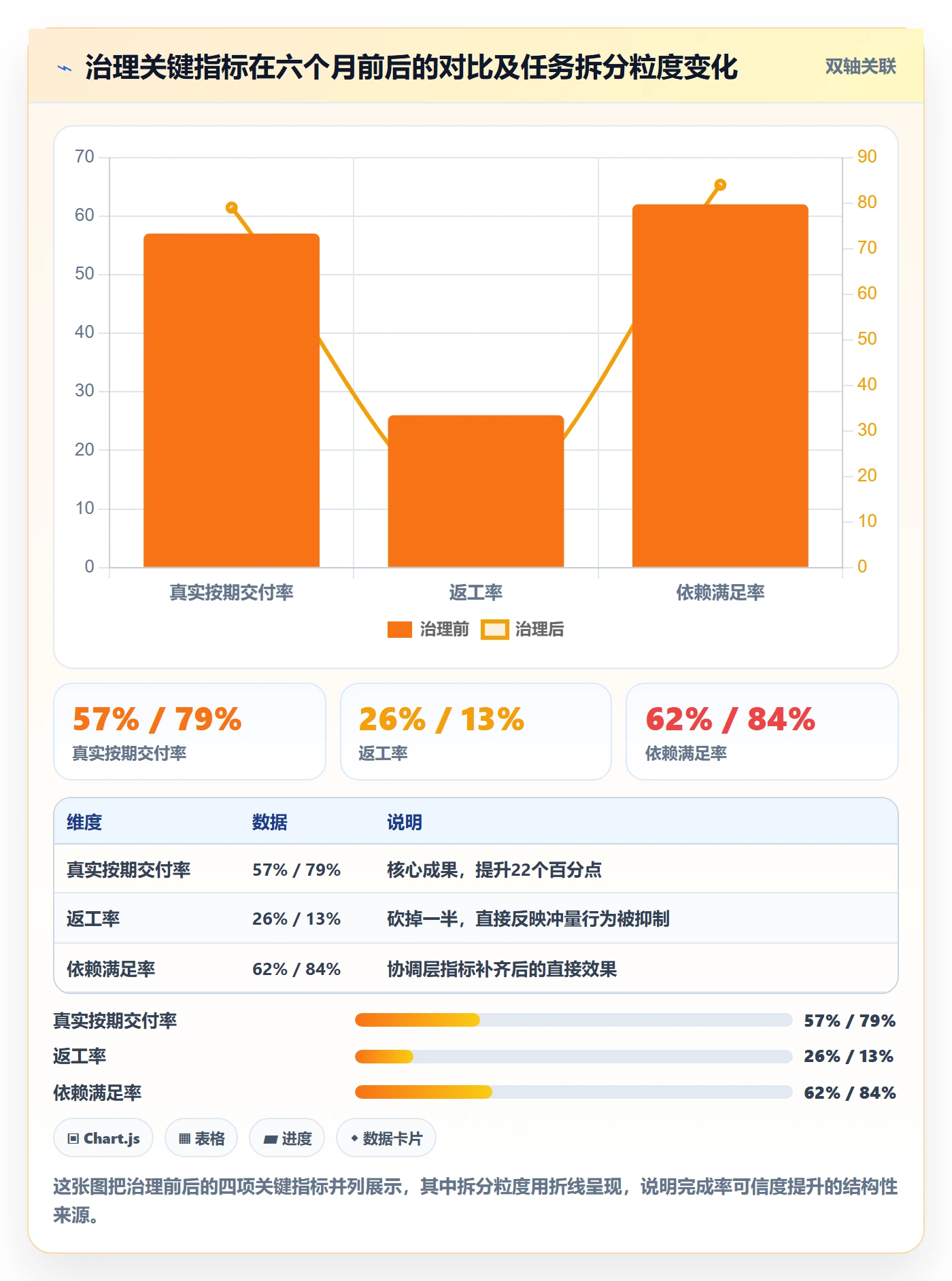 完成率流程与规范:跨部门团队进度管理制度设计关键指标