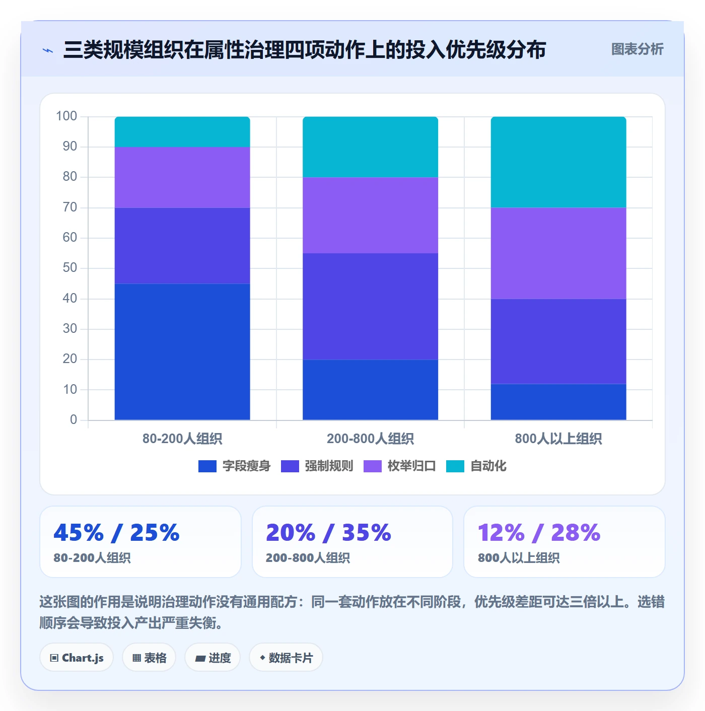任务属性分类教程:管理层制度设计,避坑指南