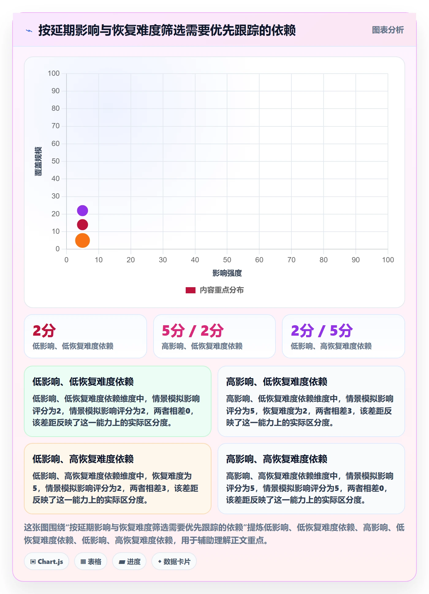 进展怎么做?跨部门团队最佳实践:进度跟踪从0到1