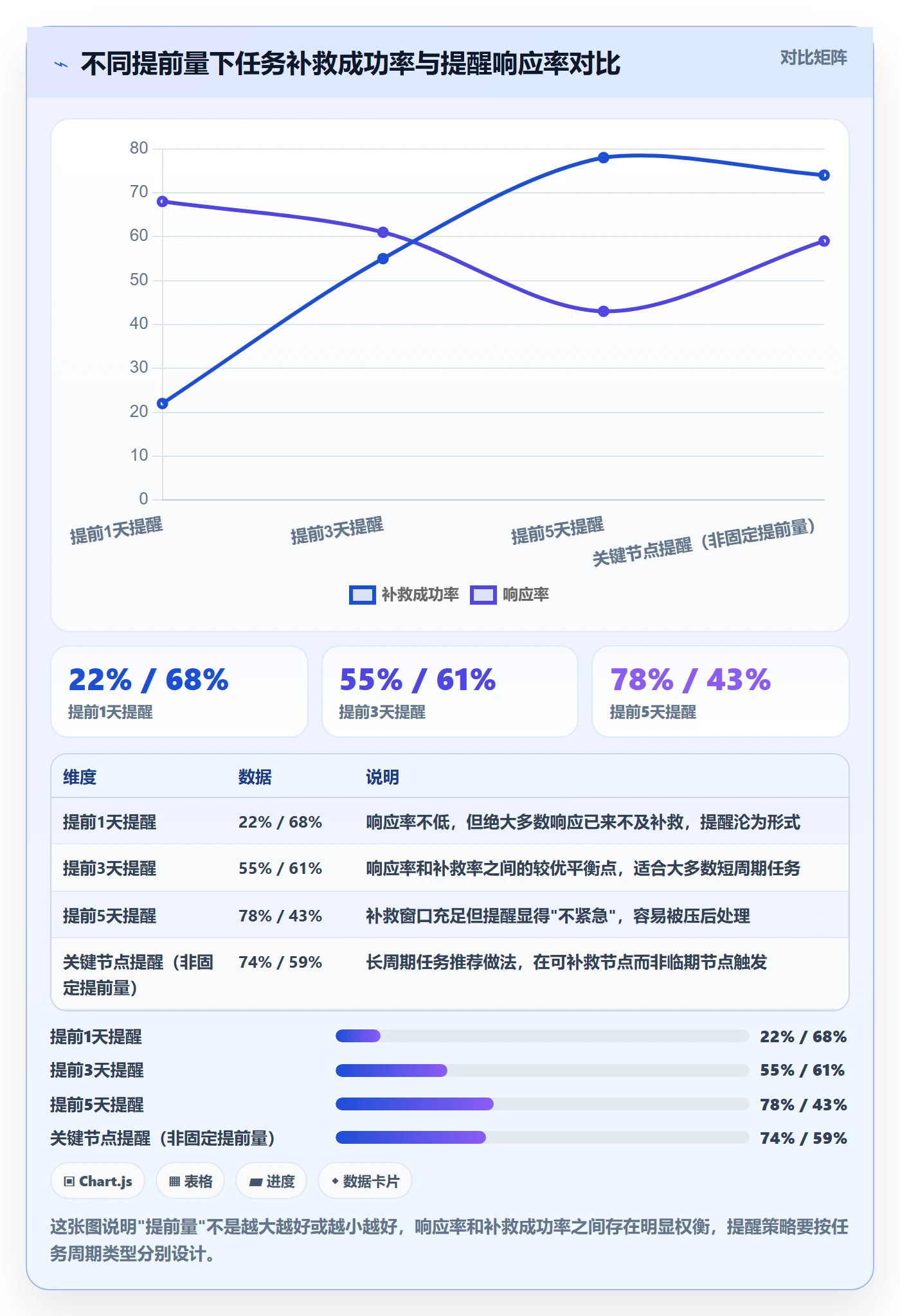 消息通知最佳实践:PMO任务提醒入门指南,常见问题