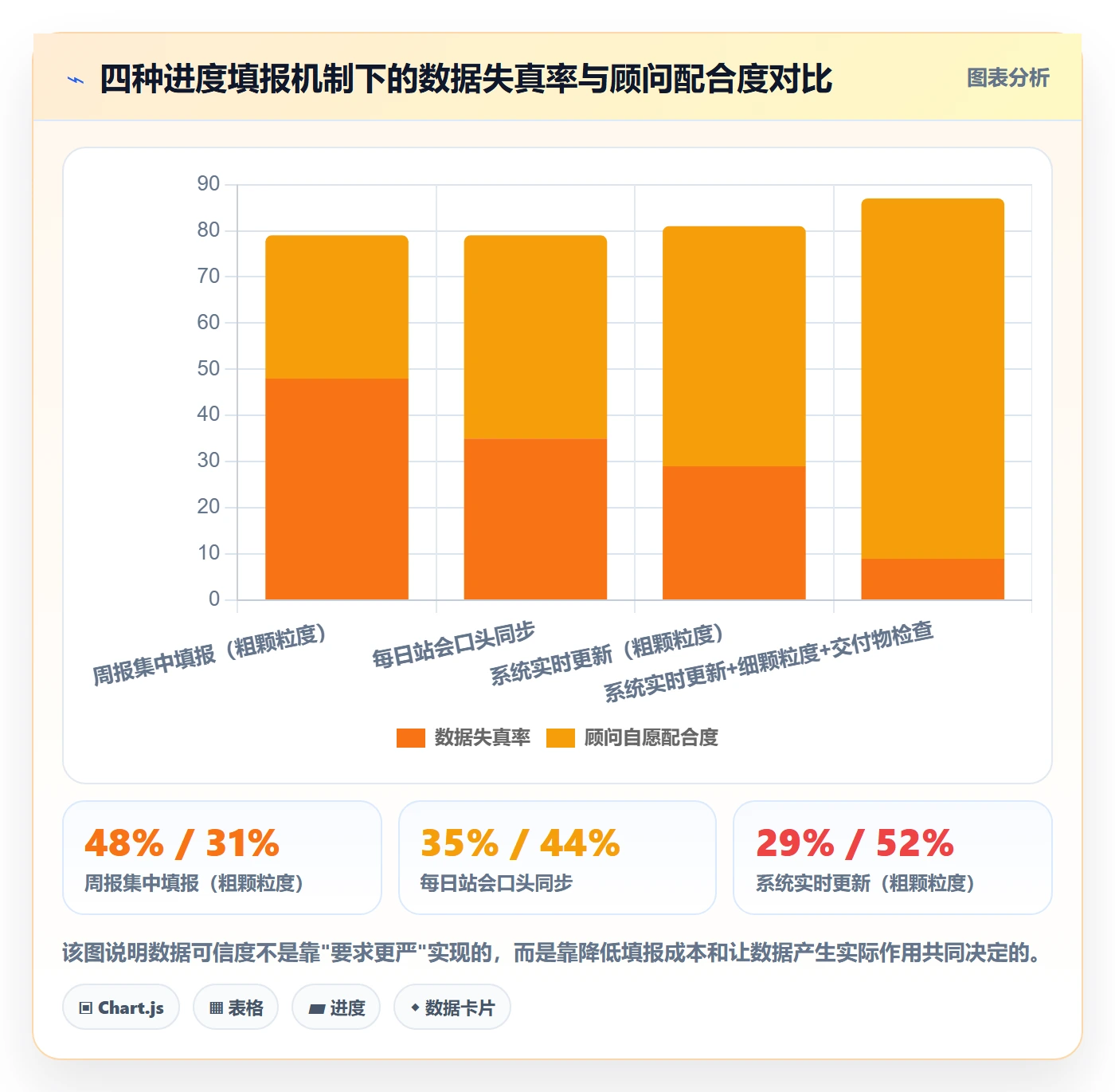 任务进度落地方案:实施团队开展进度管理的最佳实践案例解析