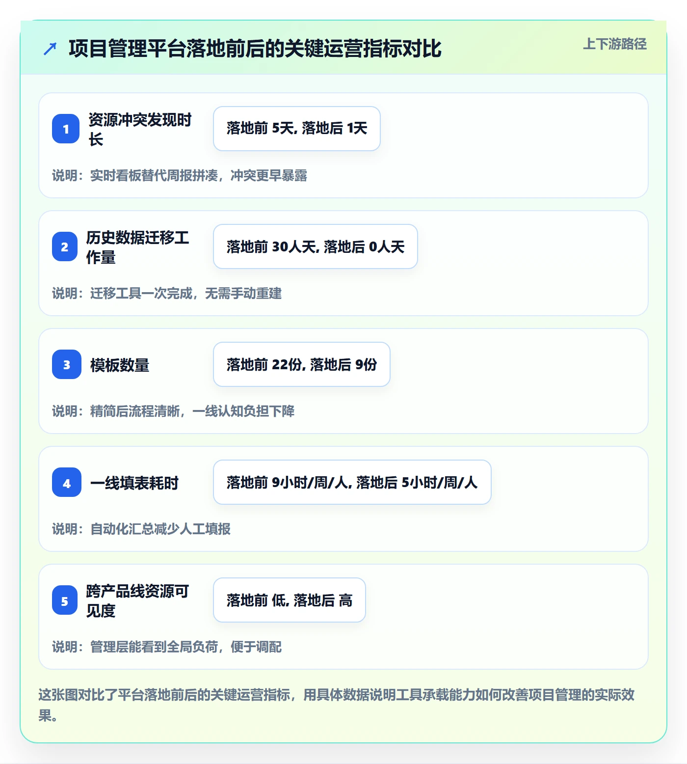 标准项目管理方法大全:企业管理者项目模板入门指南落地清单