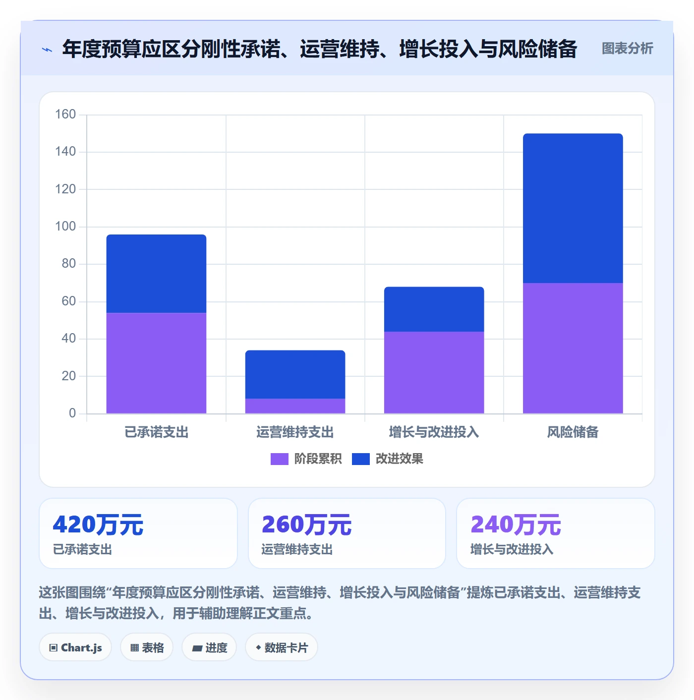 预算管理预算分配教程：PMO协同管理，避坑指南