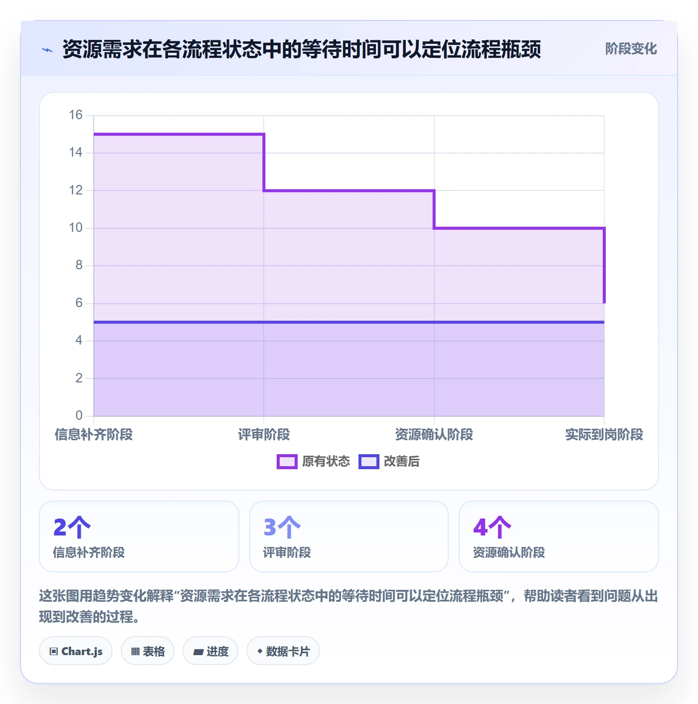 资源流程与规范:PMO资源管理流程优化关键指标