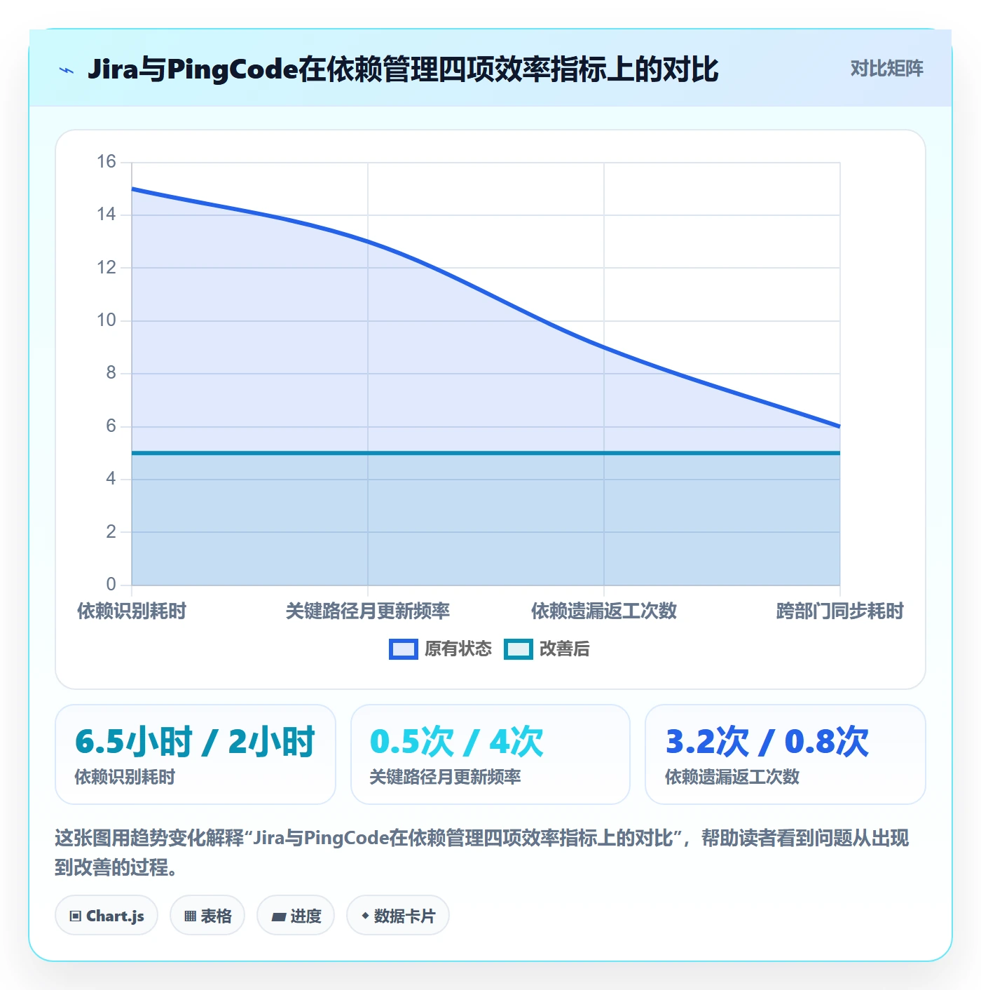 关键路径怎么做?项目负责人协同管理:任务依赖从0到1