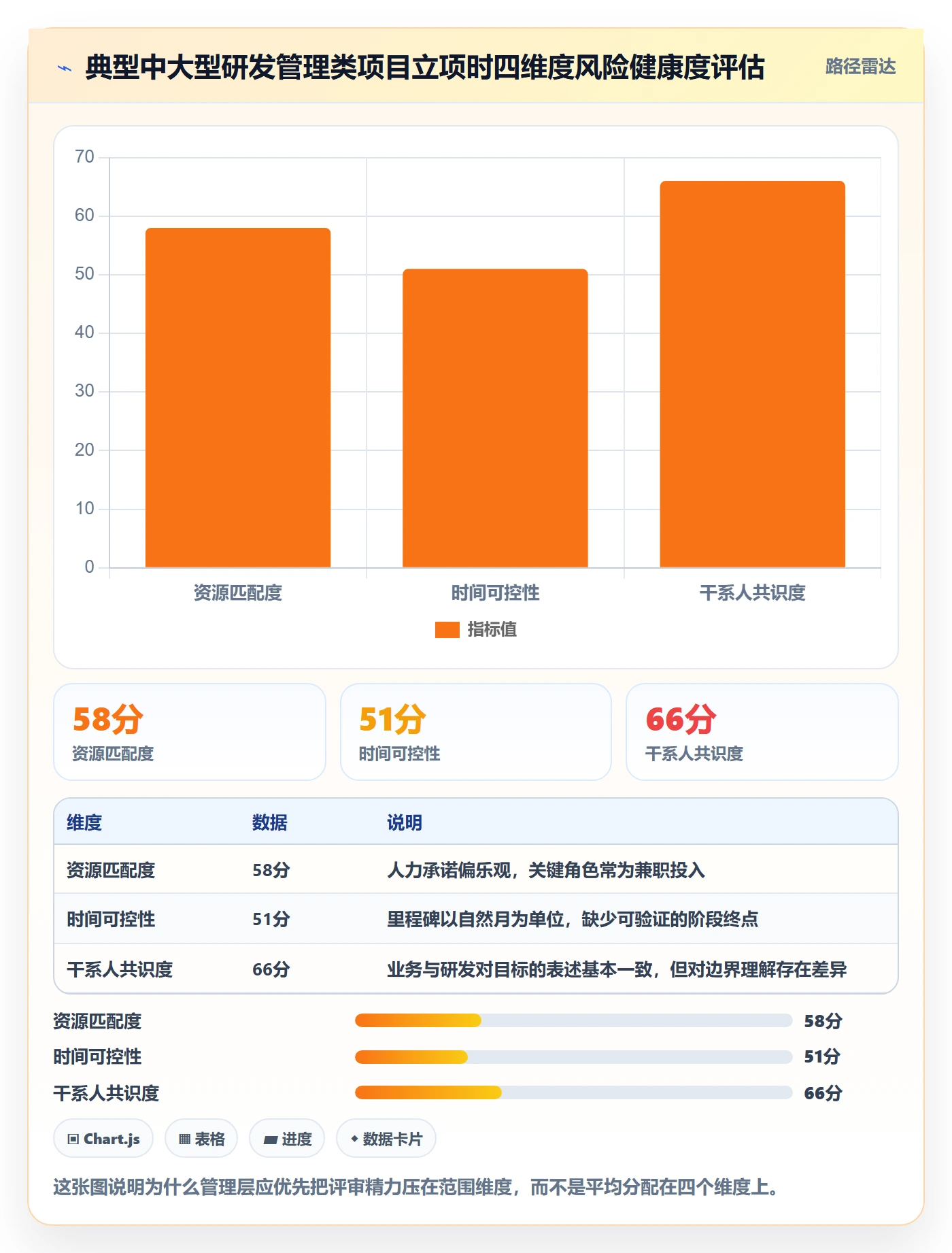 项目名称落地方案:管理层开展项目立项的风险控制案例解析