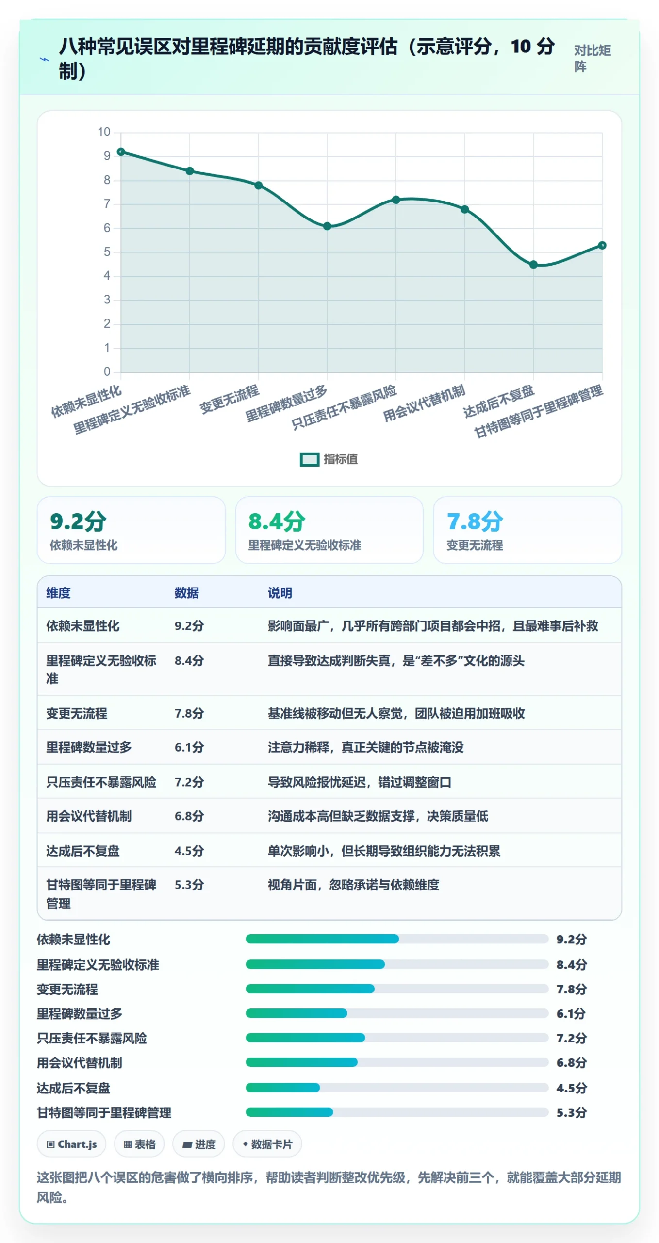 里程碑管理方法大全：跨部门团队里程碑落地方案落地清单