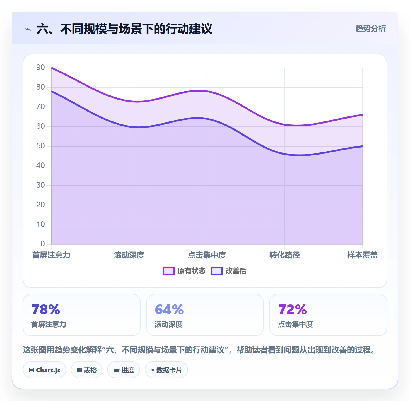 六、不同规模与场景下的行动建议