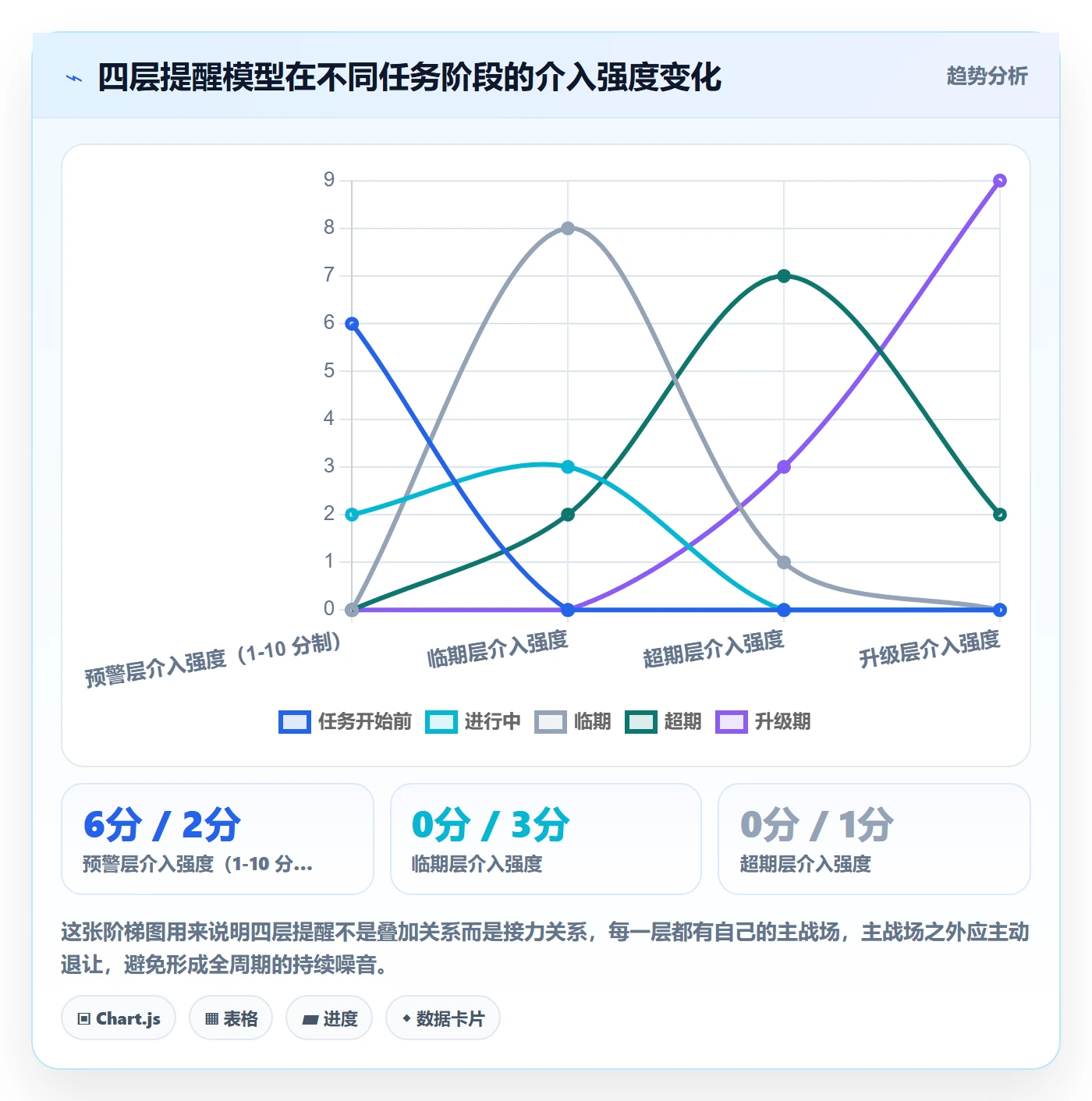 超期提醒最佳实践:产品经理任务提醒风险控制,常见问题