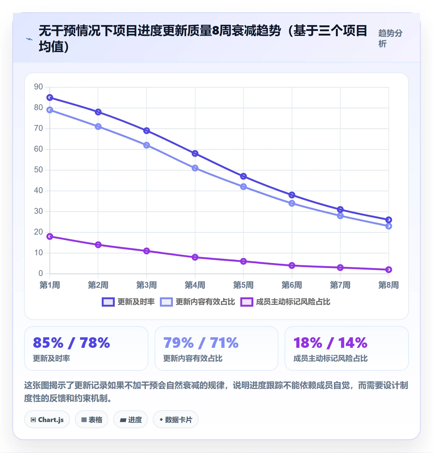 更新记录落地方案:项目成员开展进度跟踪的风险控制案例解析
