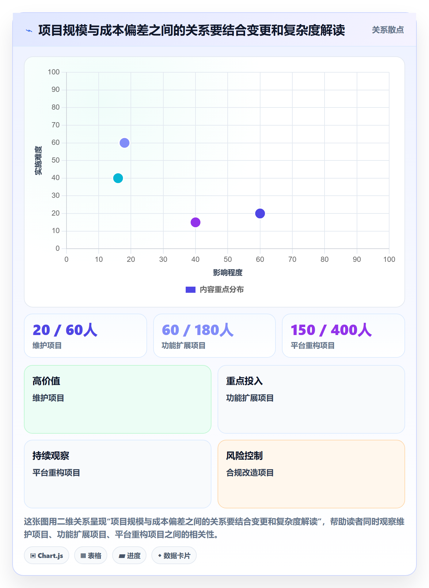 实际成本管理指南:研发团队如何做好成本管理,效率提升全流程