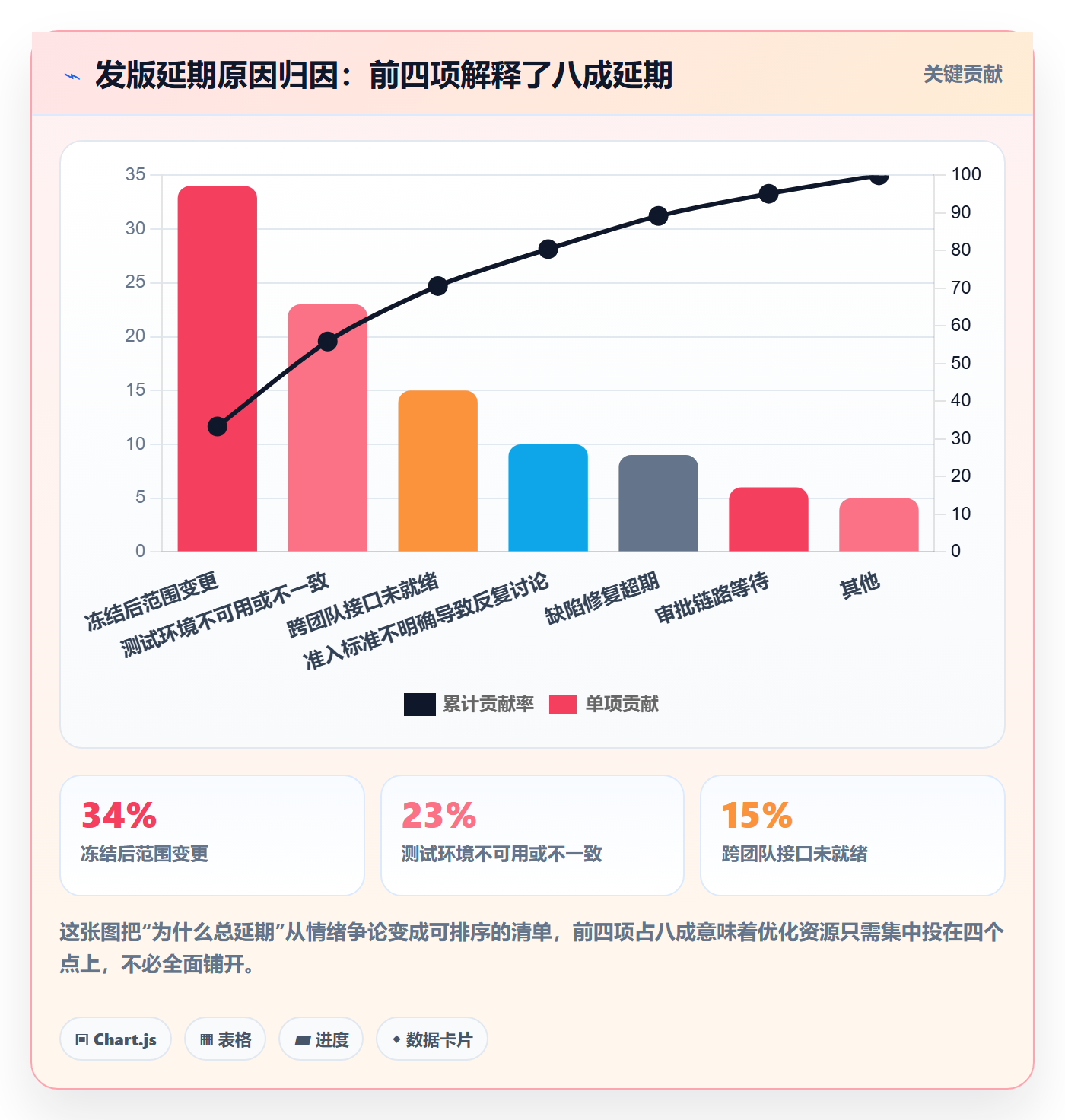 Release实操方法:项目经理提升版本管理效率的效率提升方法与模板