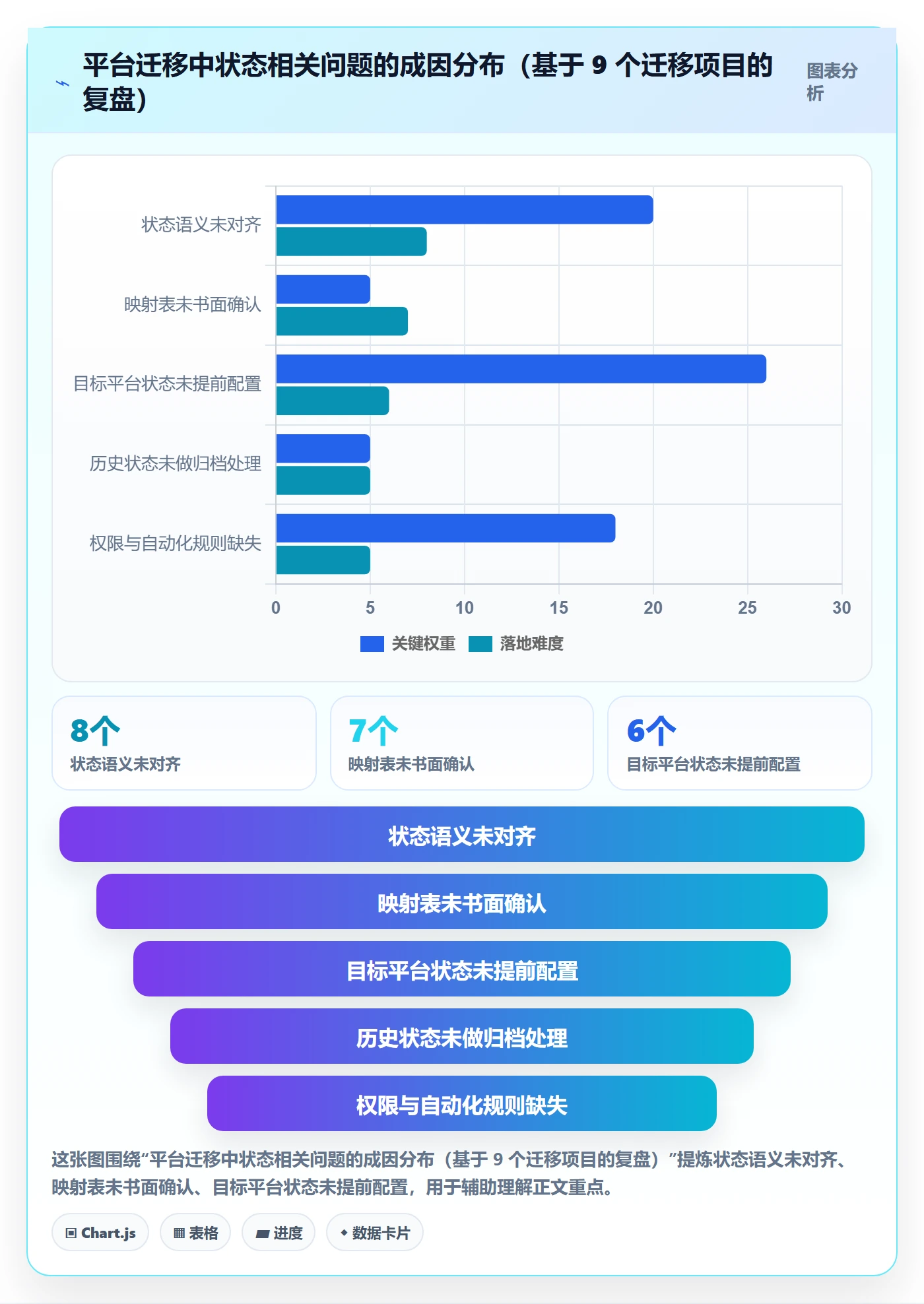 状态怎么做？跨部门团队入门指南：任务属性从0到1