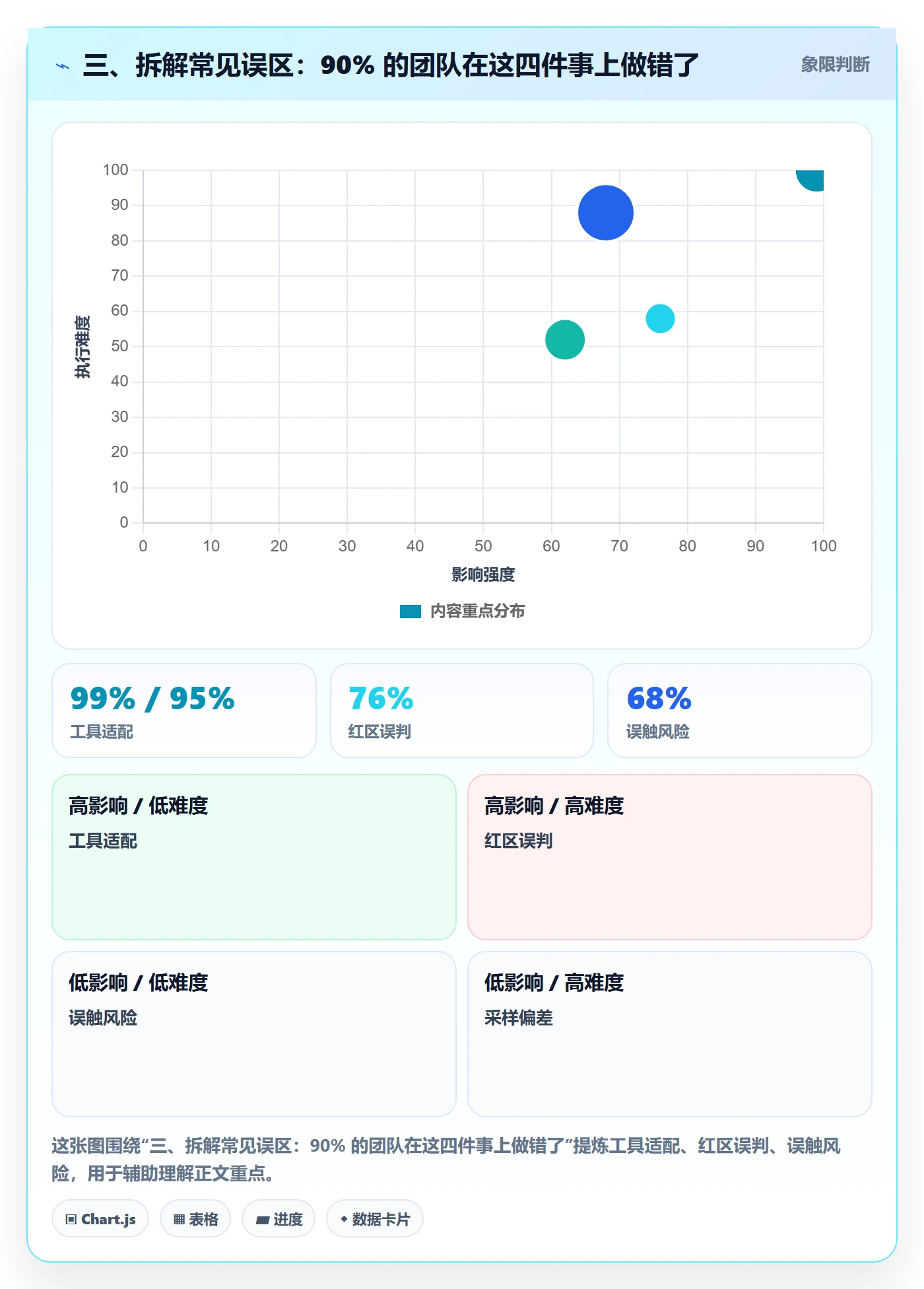 三、拆解常见误区:90% 的团队在这四件事上做错了