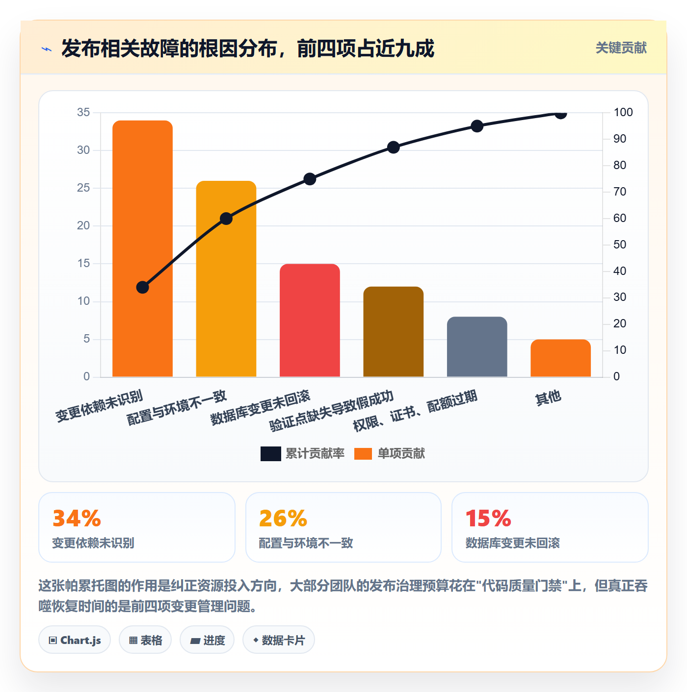 上线计划怎么做?项目经理风险控制:发布管理从0到1