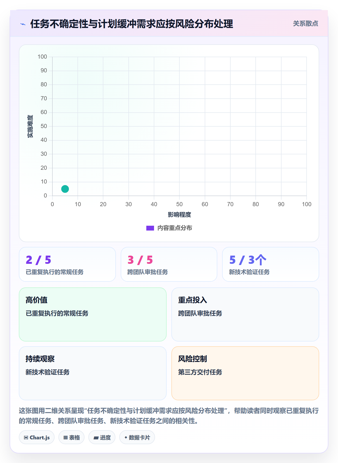 计划时间管理指南：项目负责人如何做好甘特图，效率提升全流程