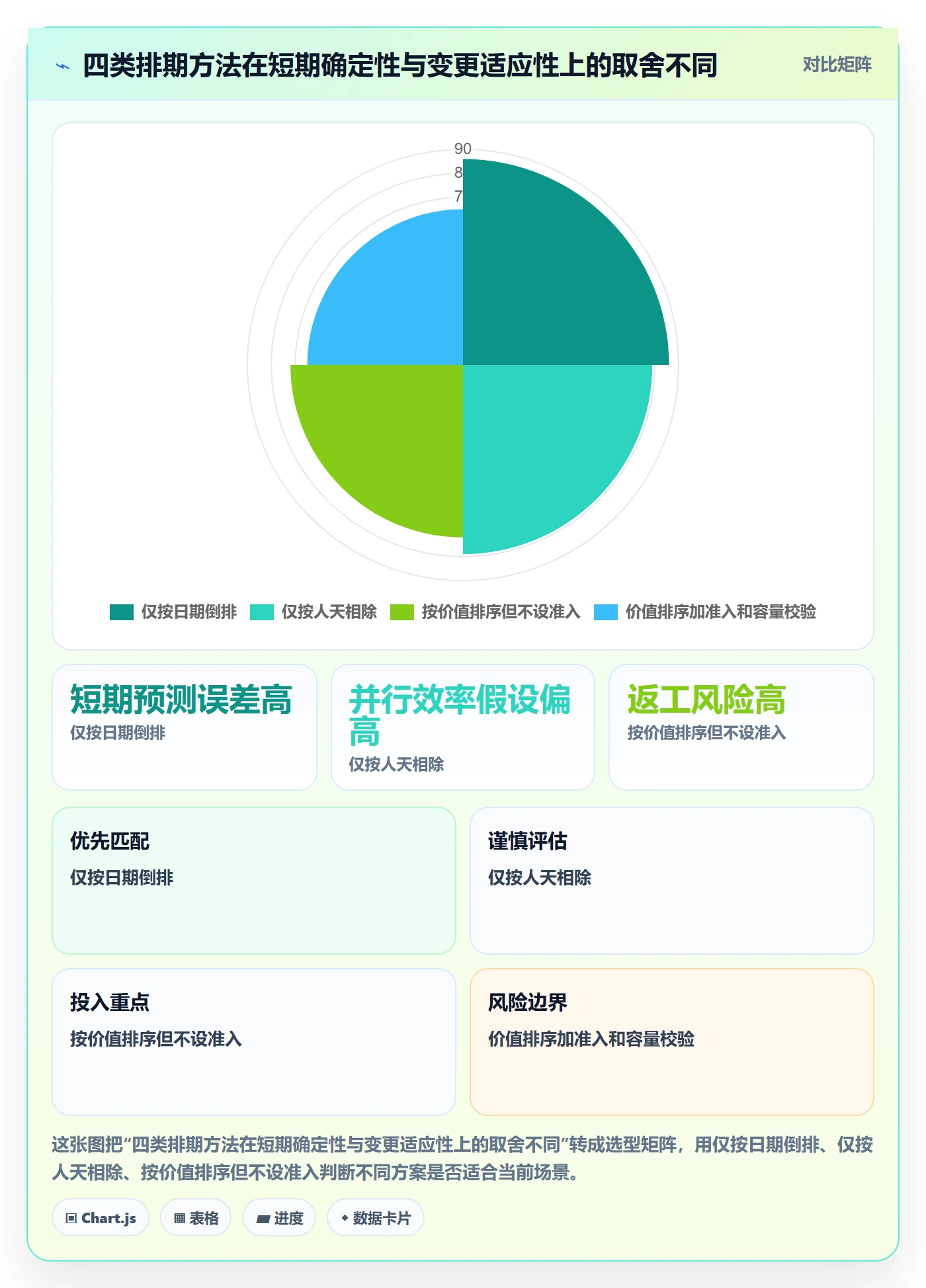 需求排期最佳实践:跨部门团队需求排期最佳实践,常见问题