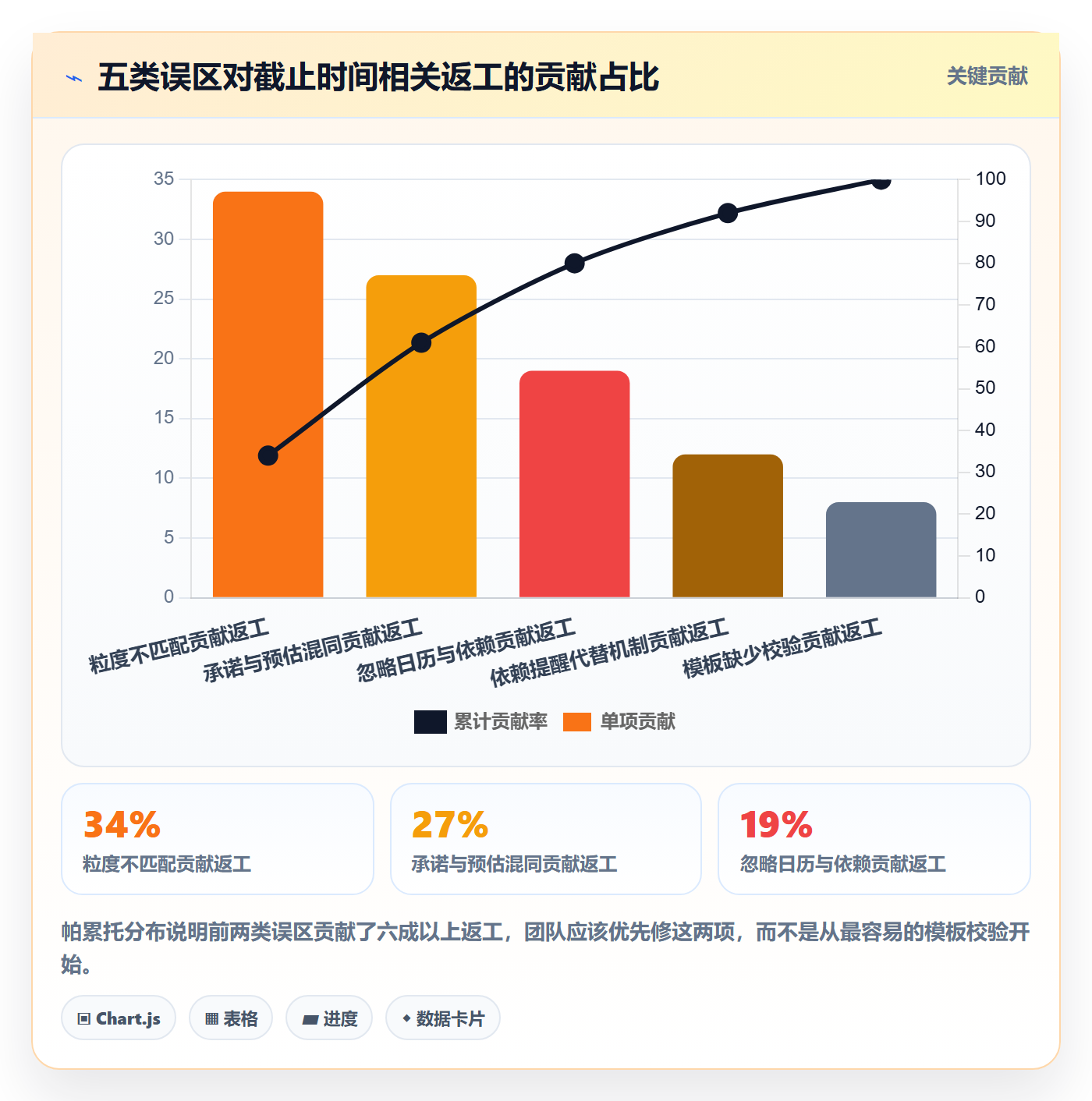 截止时间实操方法:项目负责人提升任务属性效率的落地方案方法与模板