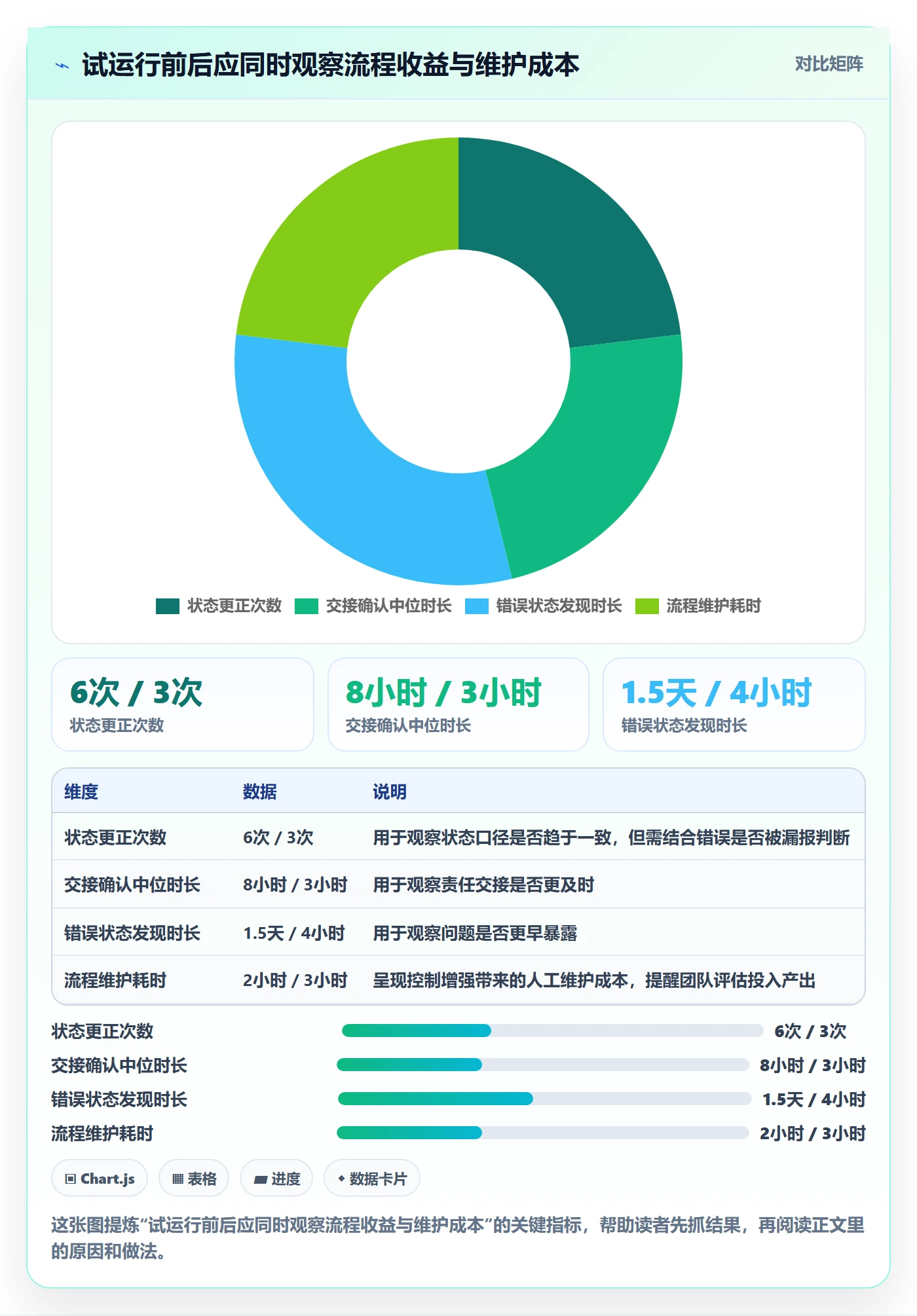 看板拖拽教程:项目负责人风险控制,避坑指南