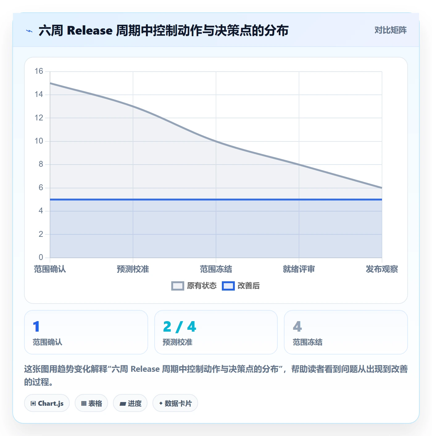 Release实操方法:PMO提升版本管理效率的落地方案方法与模板