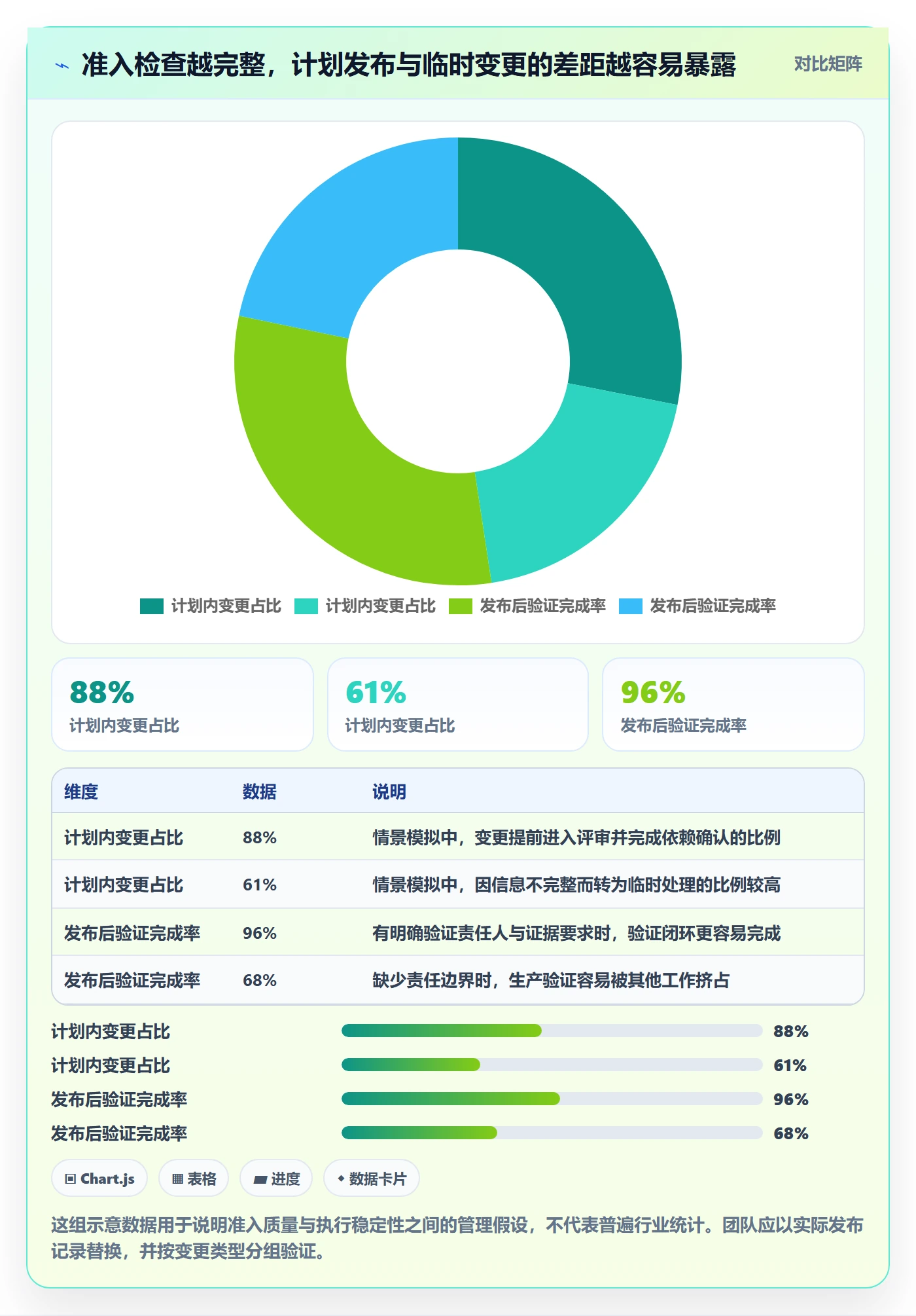上线计划流程与规范：实施团队发布管理数据分析关键指标