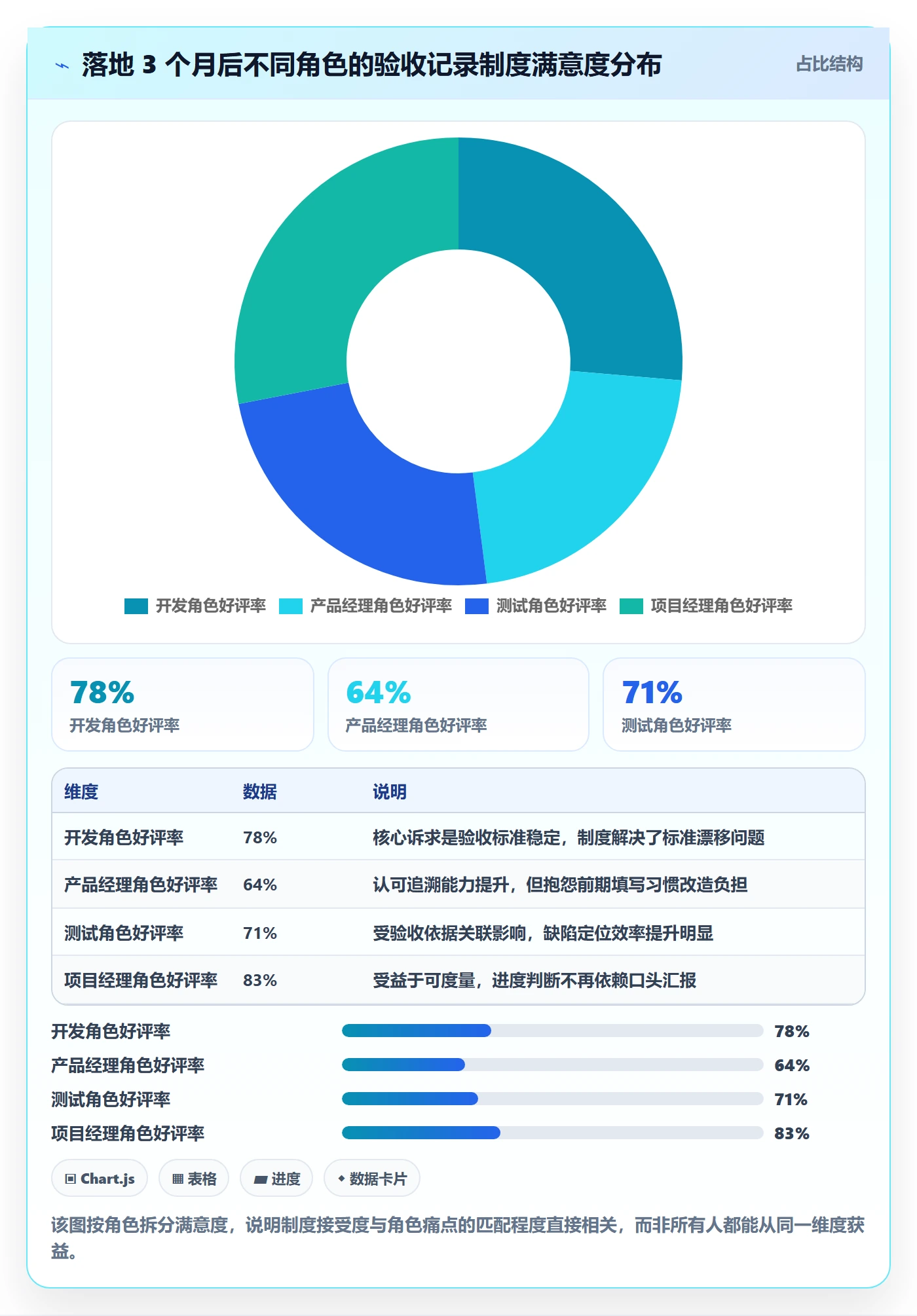 验收记录落地方案:产品经理开展任务验收的效率提升案例解析
