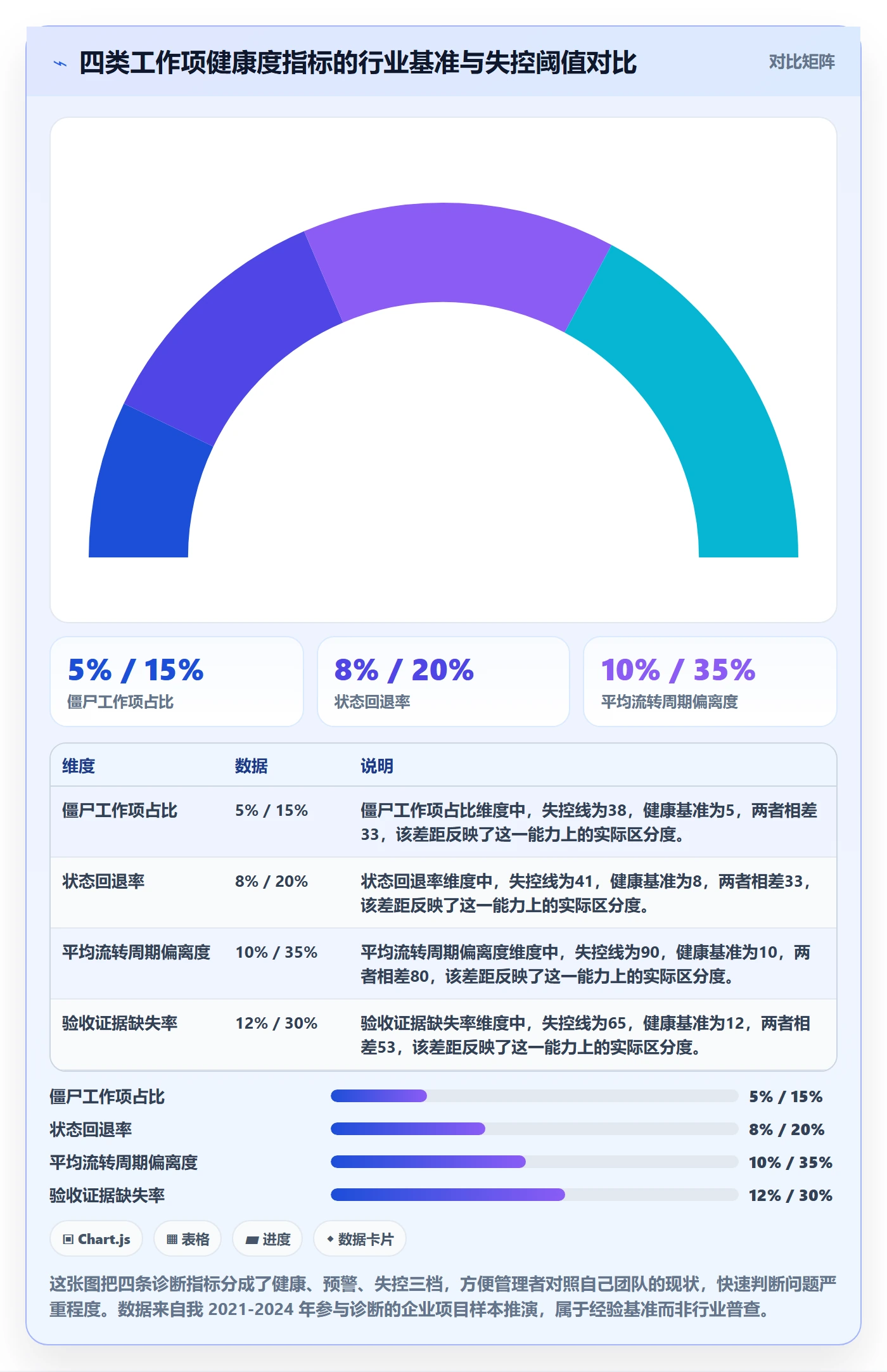 任务管理如何做好工作项？企业管理者最佳实践与操作步骤