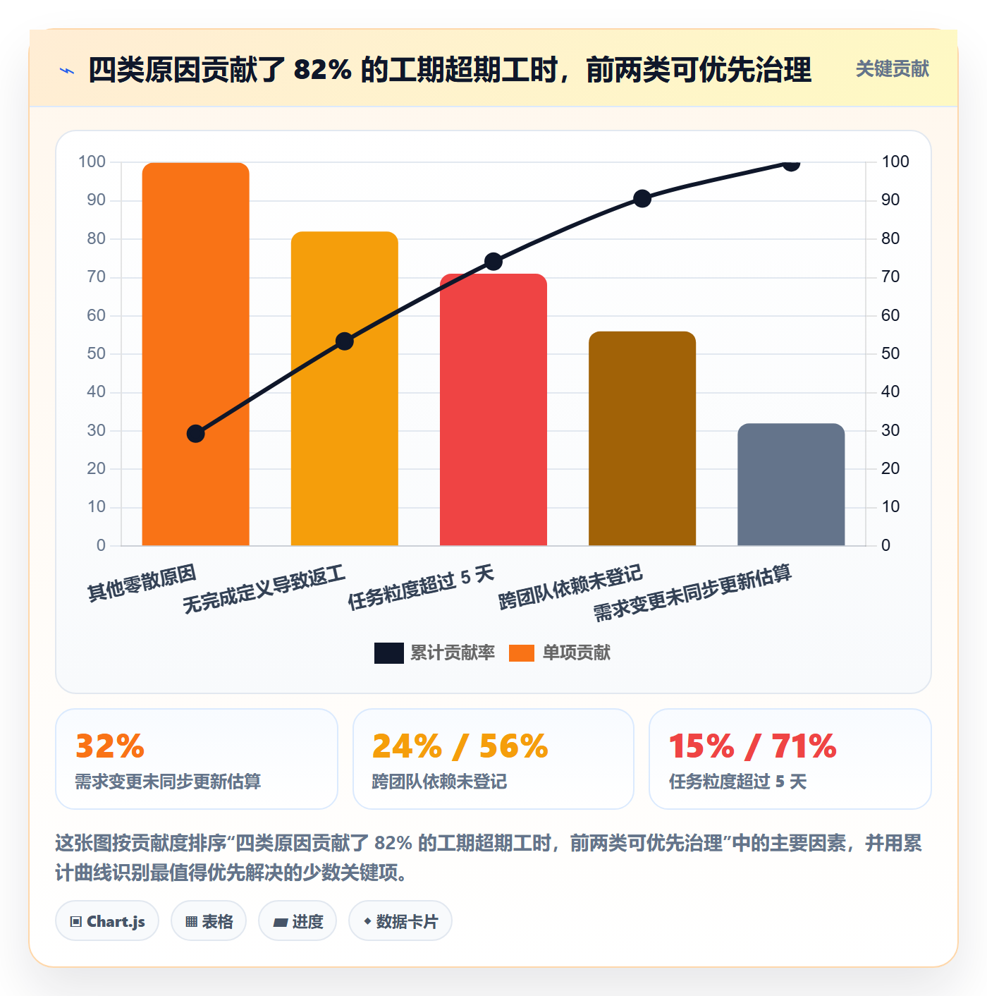 预计工期最佳实践:企业管理者任务属性制度设计,常见问题