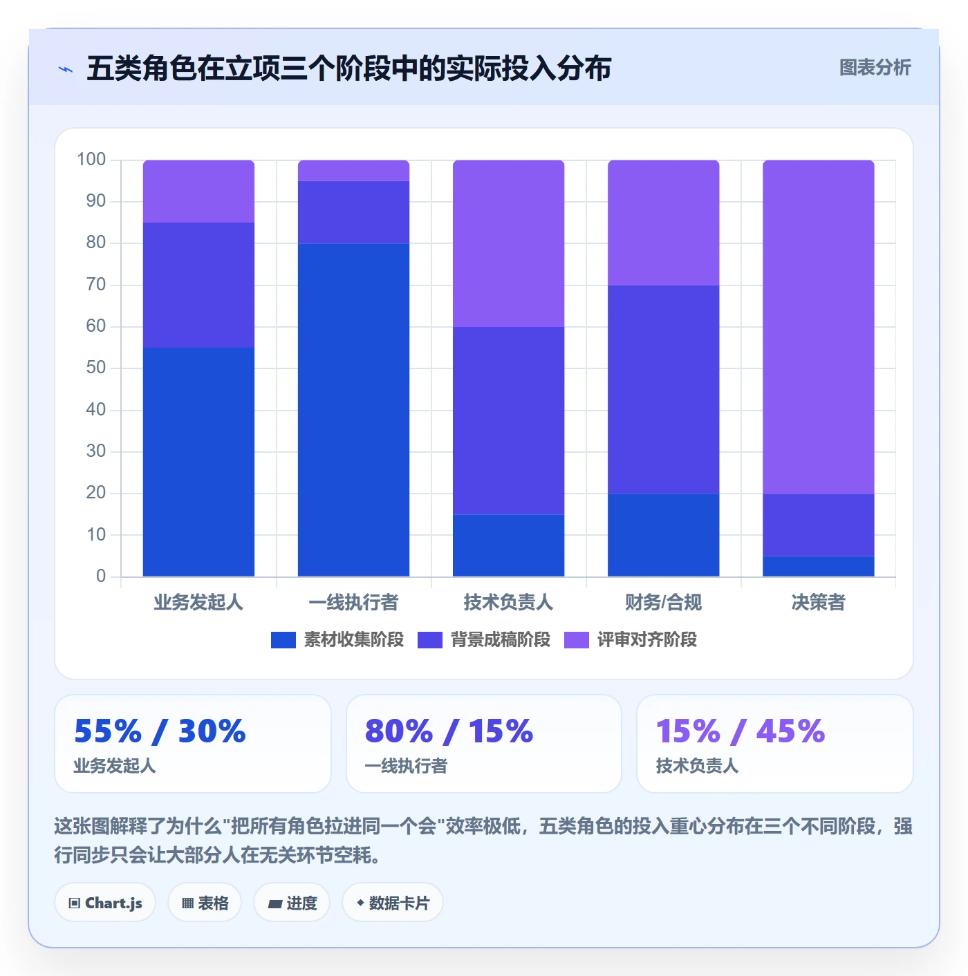项目立项如何做好项目背景?产品经理协同管理与操作步骤