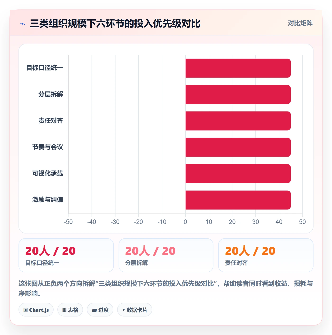 目标拆解实操方法:项目成员提升项目目标效率的制度设计方法与模板