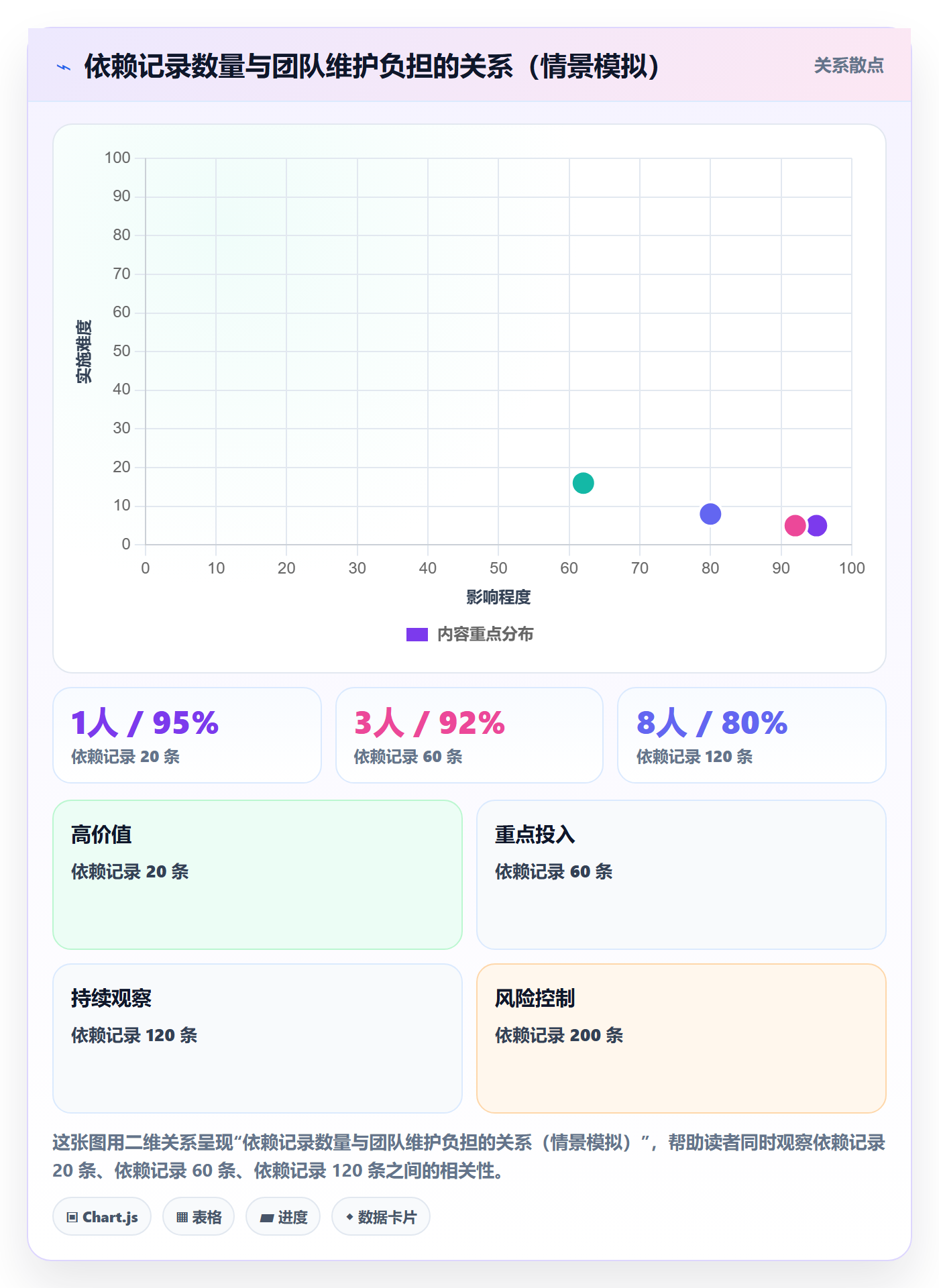 SF怎么做?实施团队流程优化:任务依赖从0到1