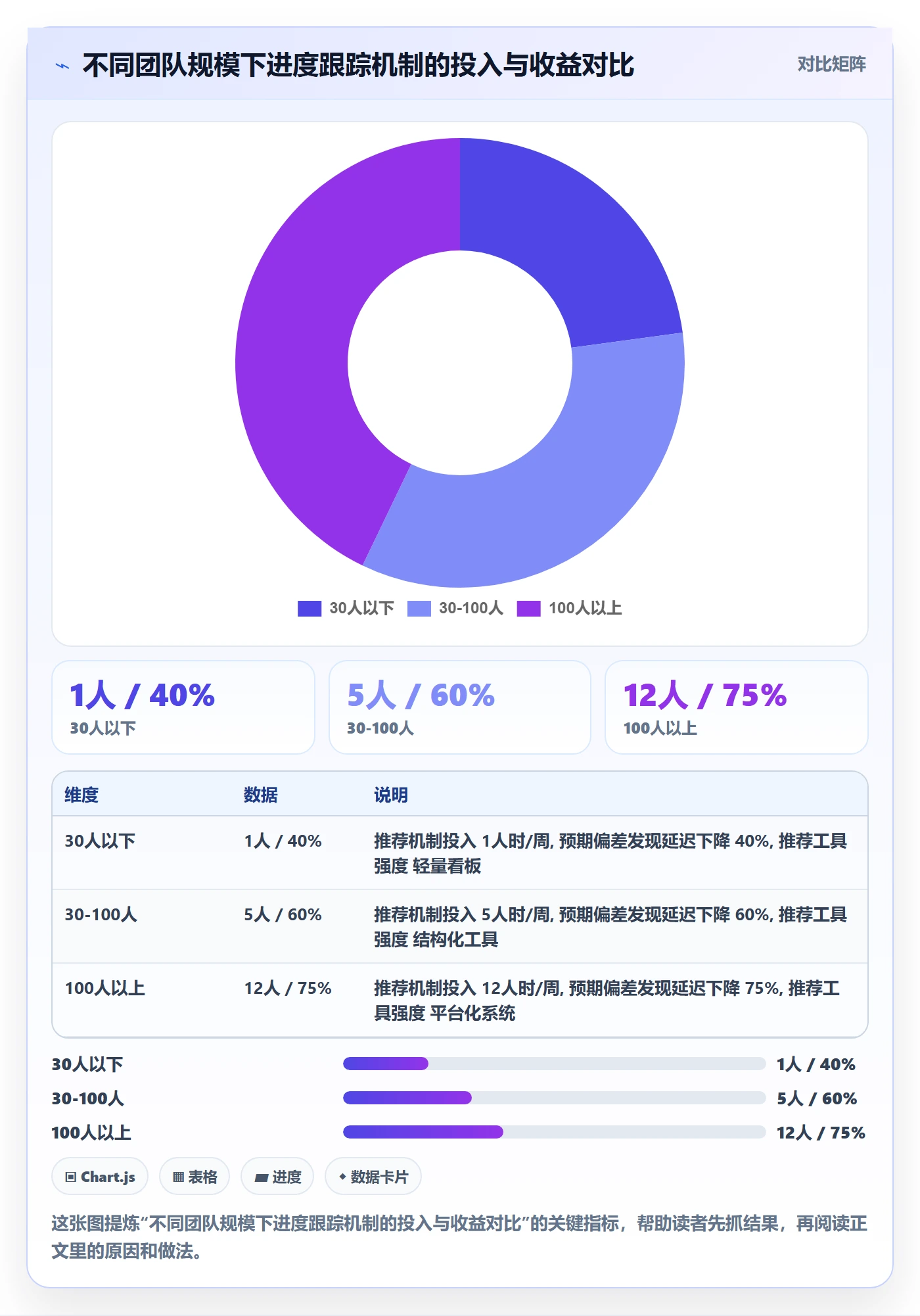进展怎么做?企业管理者最佳实践:进度跟踪从0到1