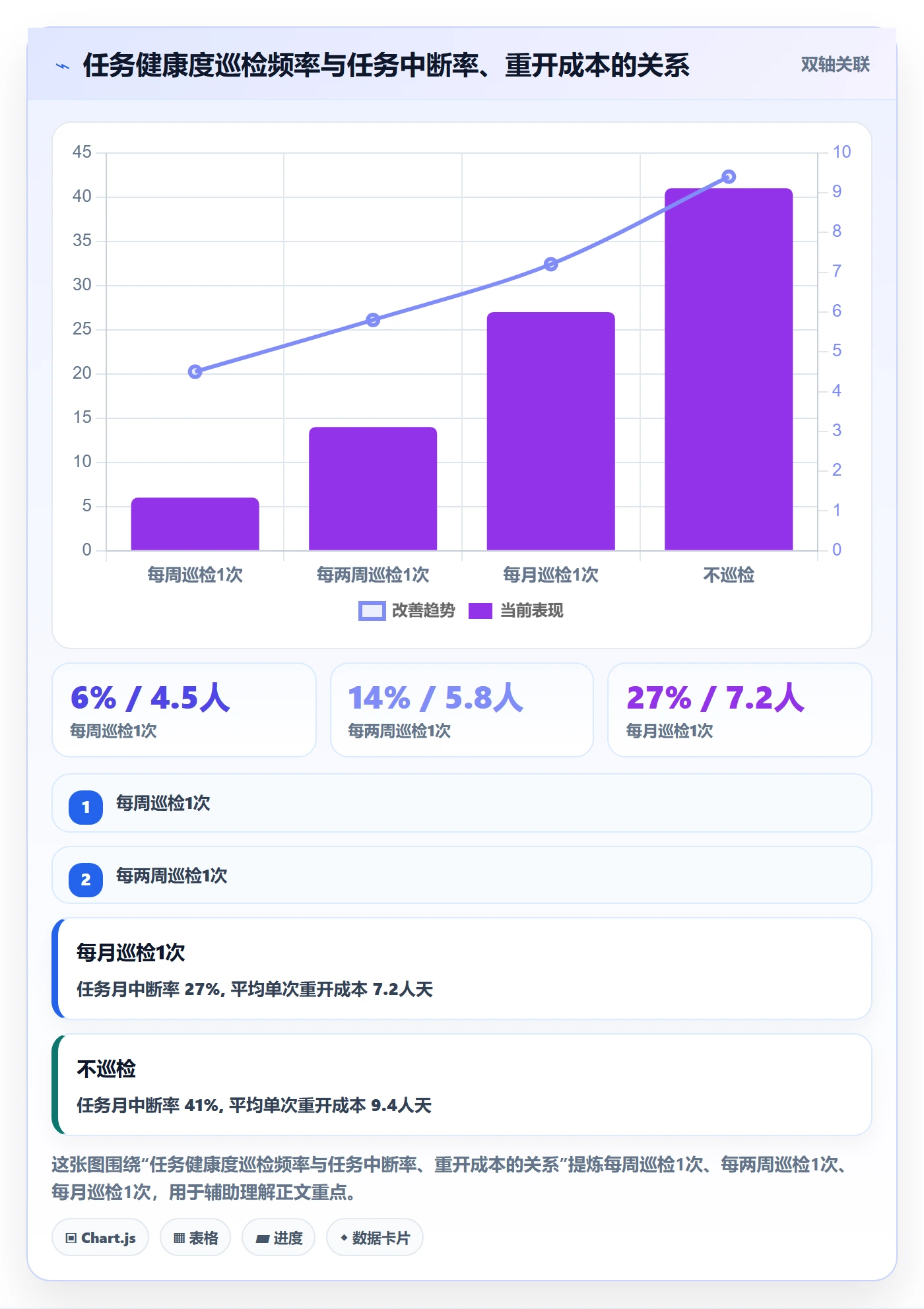 任务执行如何做好重开?项目负责人效率提升与操作步骤