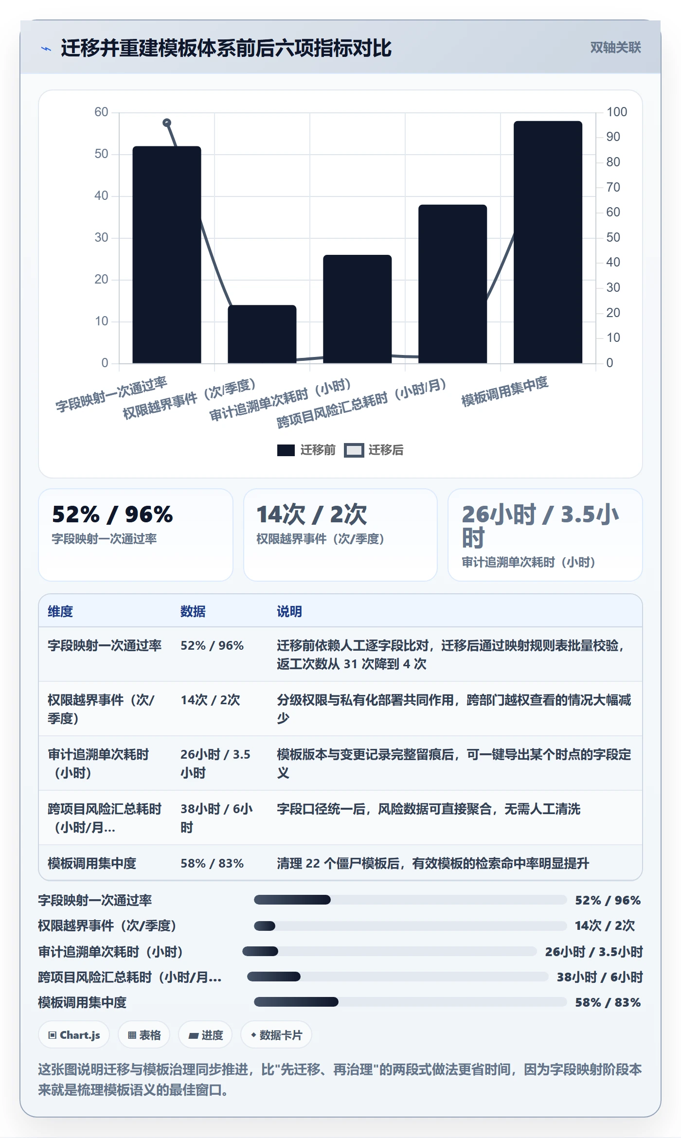 模板复用管理指南:管理层如何做好项目模板,风险控制全流程