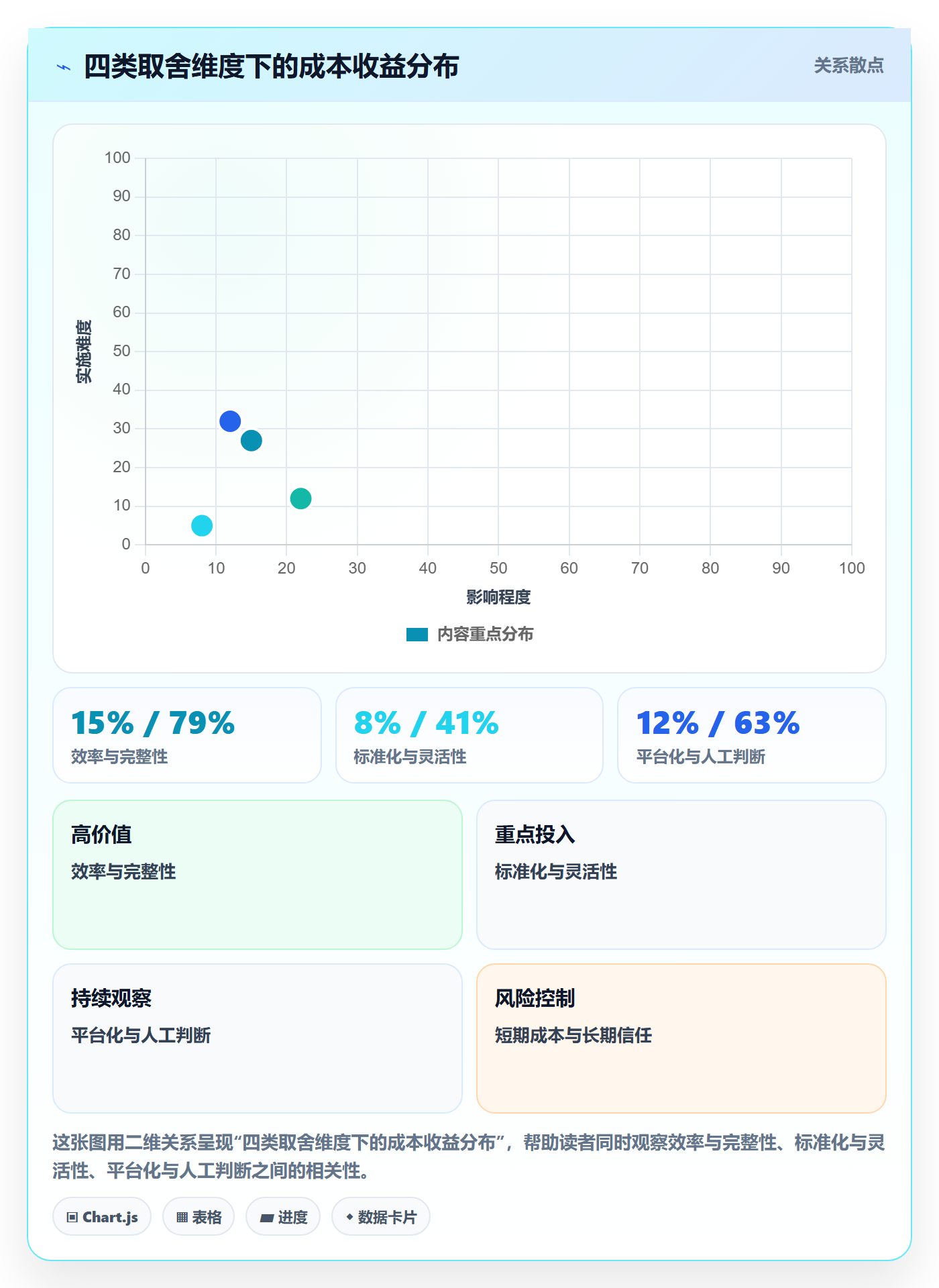 确认完成落地方案:项目负责人开展任务验收的风险控制案例解析