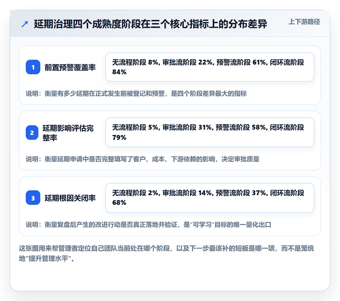 延期流程与规范：企业管理者任务执行流程优化关键指标
