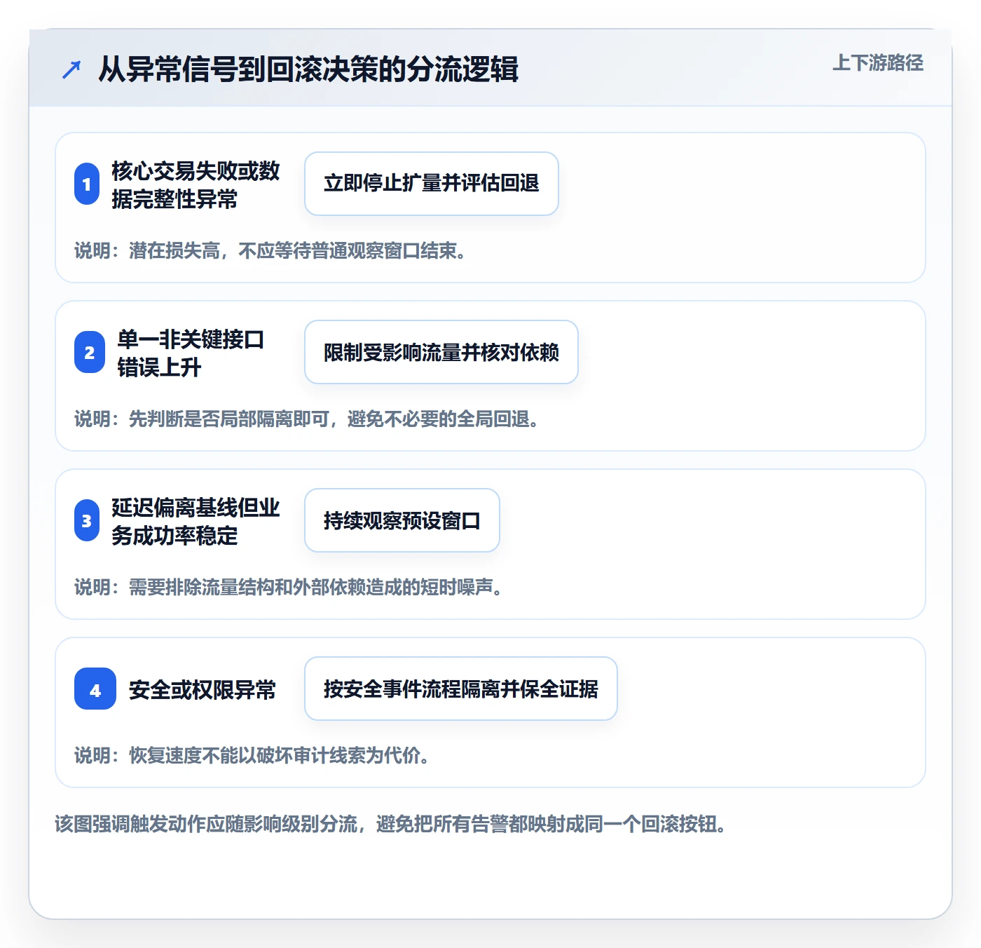 发布管理回滚教程:研发团队实操方法,避坑指南