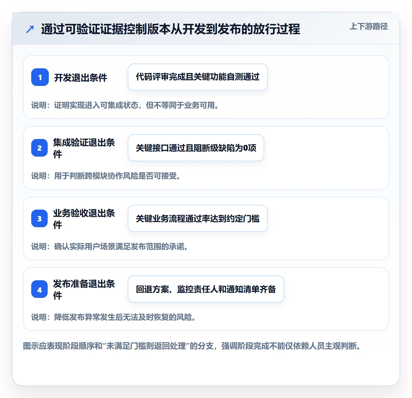 版本管理版本计划教程:实施团队协同管理,避坑指南
