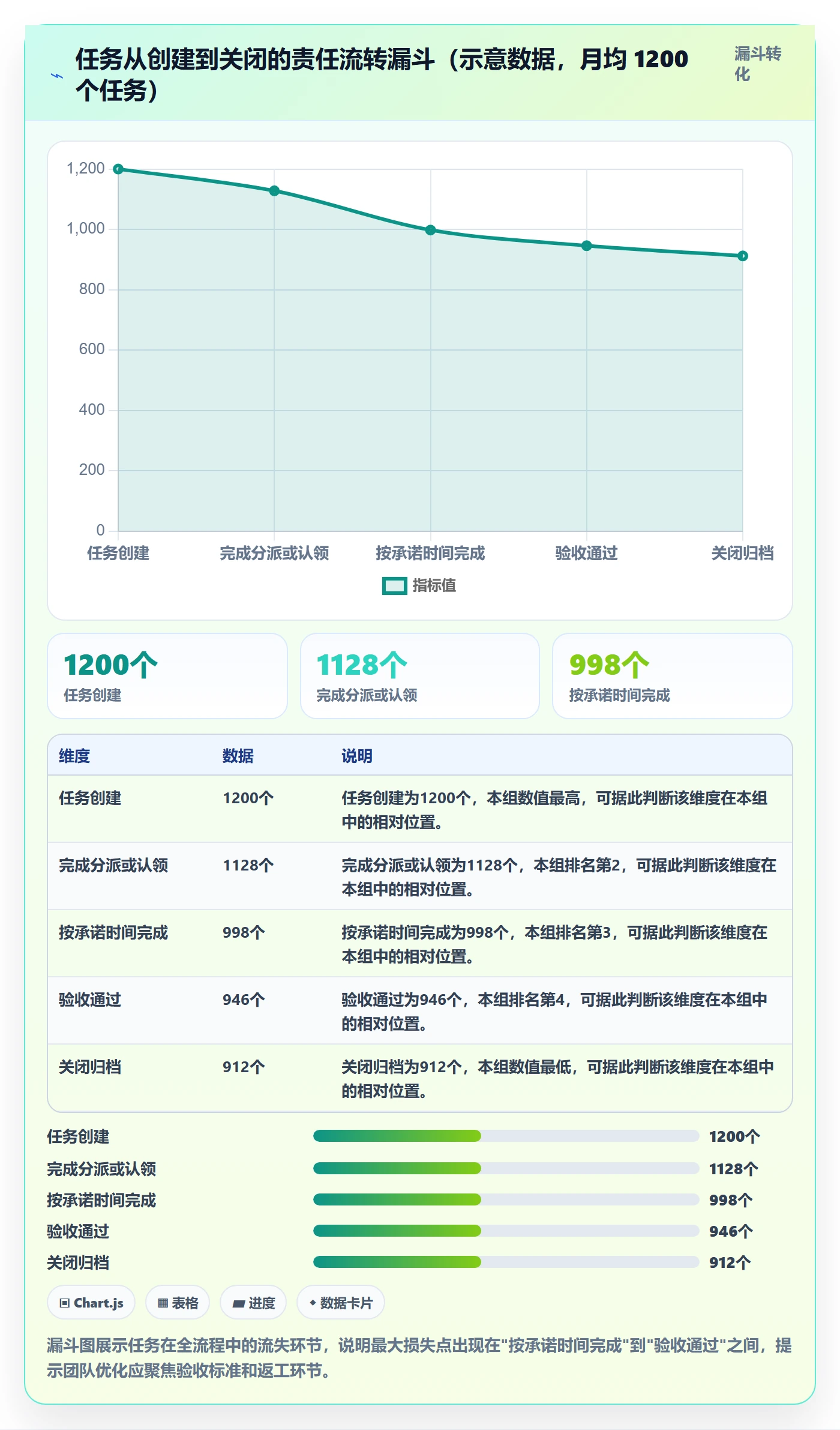 任务分派认领全流程:项目成员流程优化与一文讲清