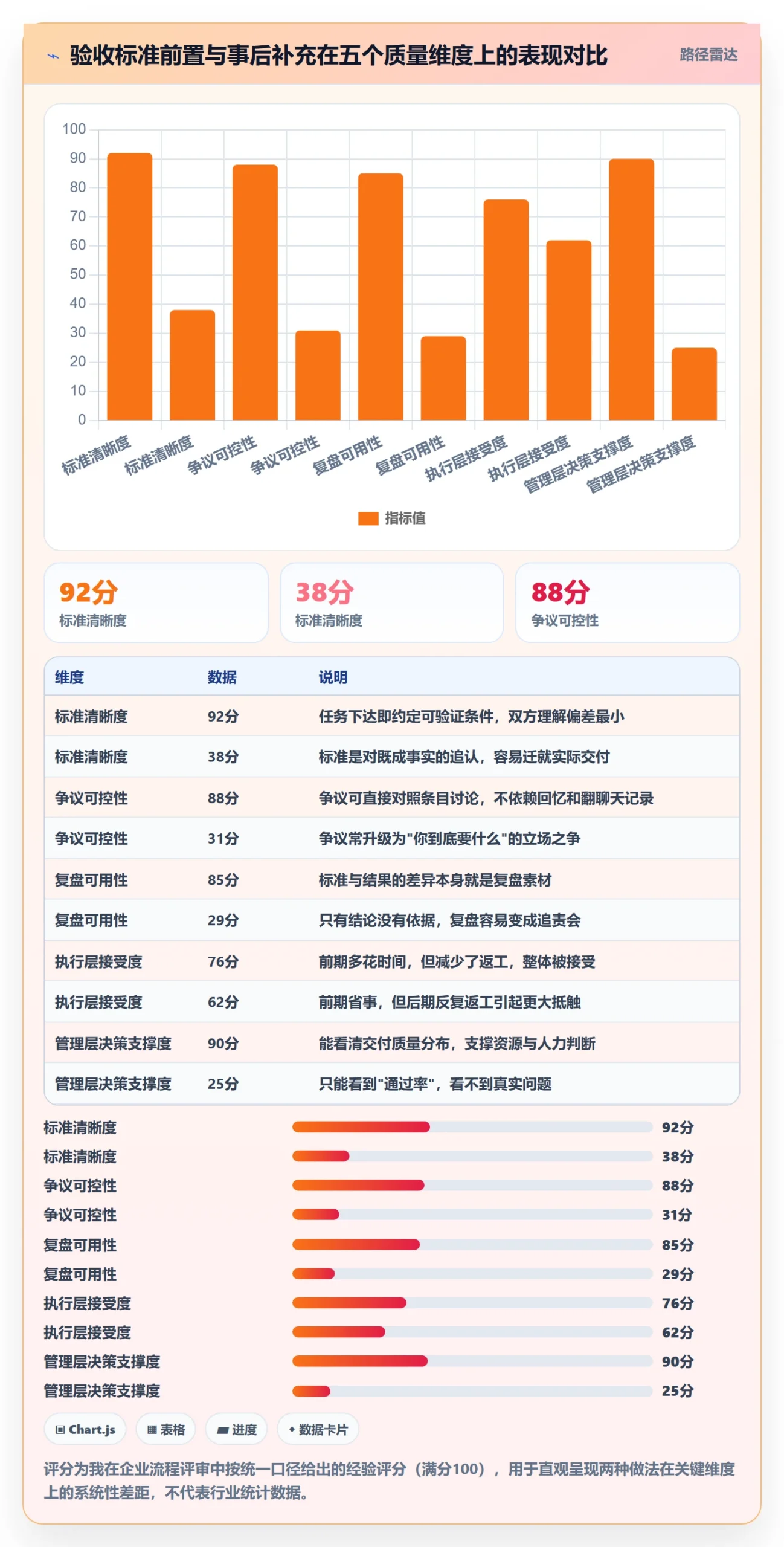 验收记录管理方法大全：管理层任务验收实操方法落地清单